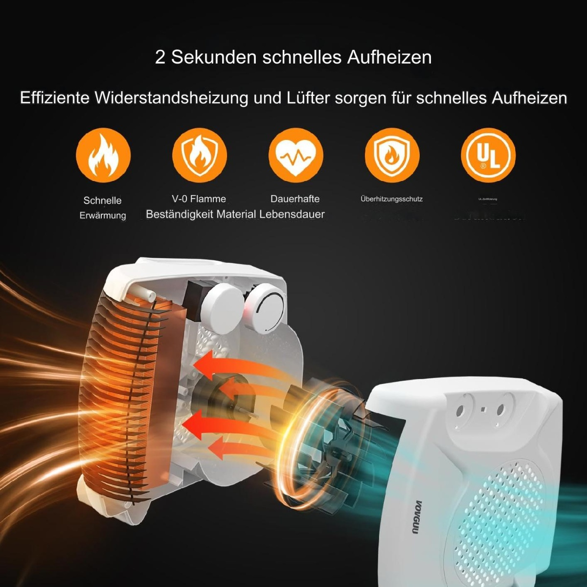 Schnittansicht eines weißen Heizgeräts mit orangefarbenen Innenteilen und Pfeilen, die den Luftstrom anzeigen, sowie Symbole und Text.