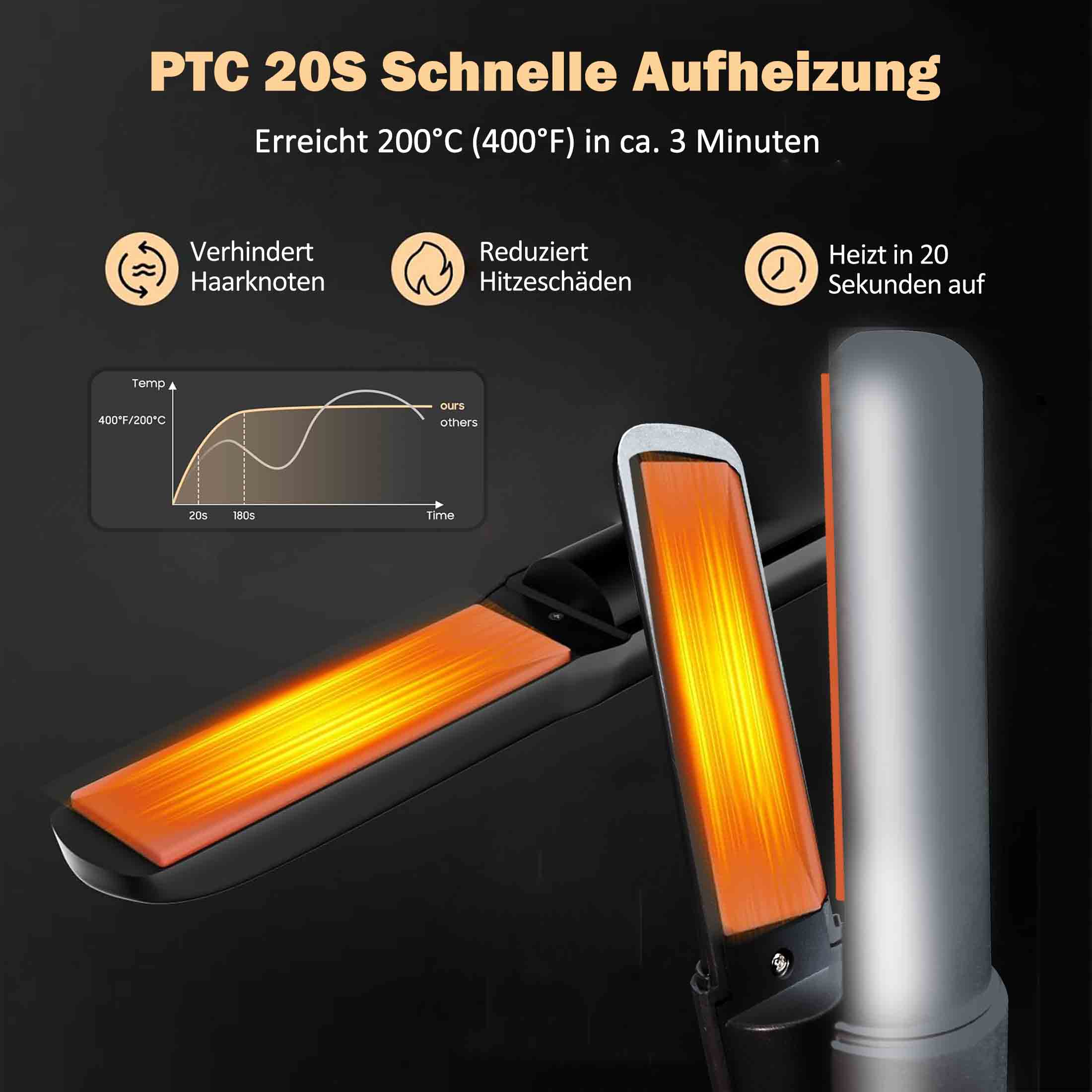 Ein Glätteisen zeigt Text über schnelles Aufheizen. Es hat orangefarbene Heizplatten und befindet sich auf schwarzem Hintergrund.