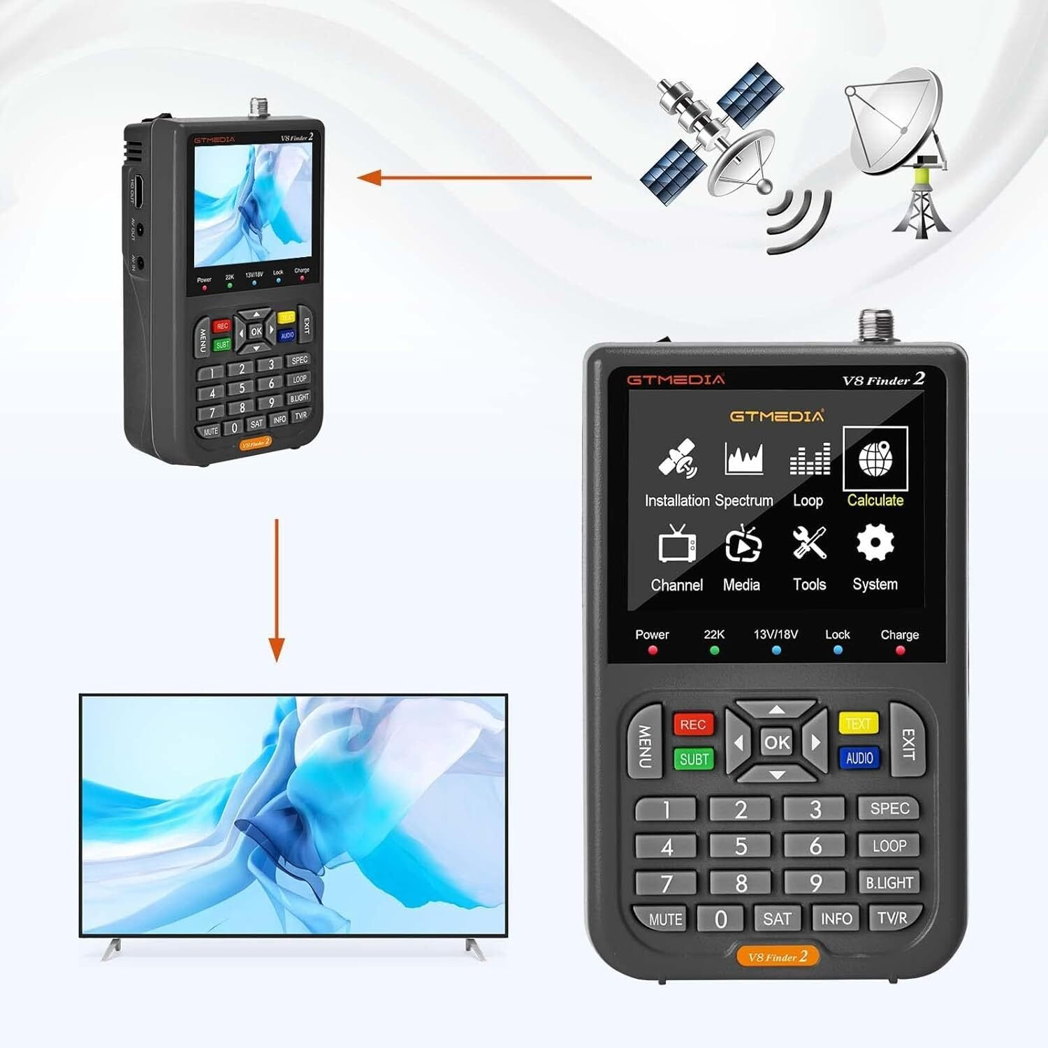 Un dispositivo V8 Finder 2 con schermo che mostra un motivo blu, collegato a un'antenna parabolica e a una TV che mostra un motivo simile.