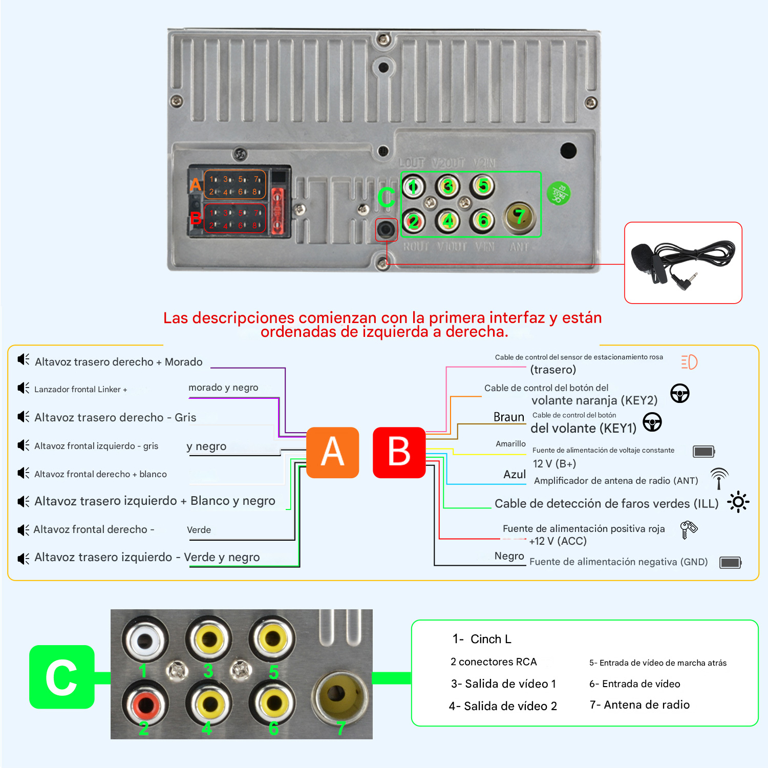 Diagrama de conexiones de radio de coche. Muestra puertos, cableado y etiquetas para altavoces, alimentación y antena, con líneas codificadas por color.