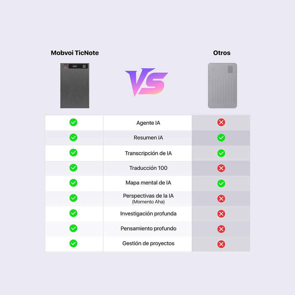 Tabla comparativa: Mobvoi TicNote vs Otros, con marcas de verificación para funciones de IA y X rojas para Otros. Dispositivos e icono VS púrpura.