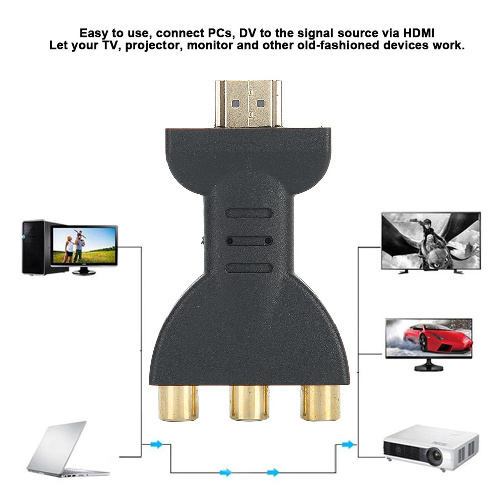 Schwarzer HDMI-Adapter mit goldenen Anschlüssen. Verbunden mit Computer, Fernseher, Projektor und Laptop. Text: Einfach zu bedienen, PCs, DV via HDMI verbinden.