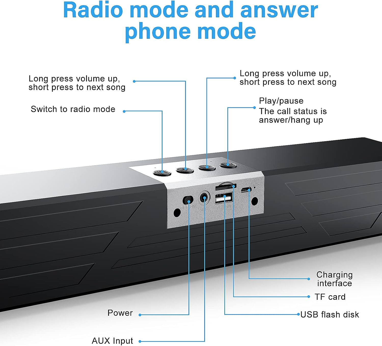 Ein Lautsprecher mit Beschriftungen für Funktionen wie Lautstärke, Radiomodus, Wiedergabe/Pause und Laden. Text zeigt USB, TF-Karte und AUX-Eingang an.