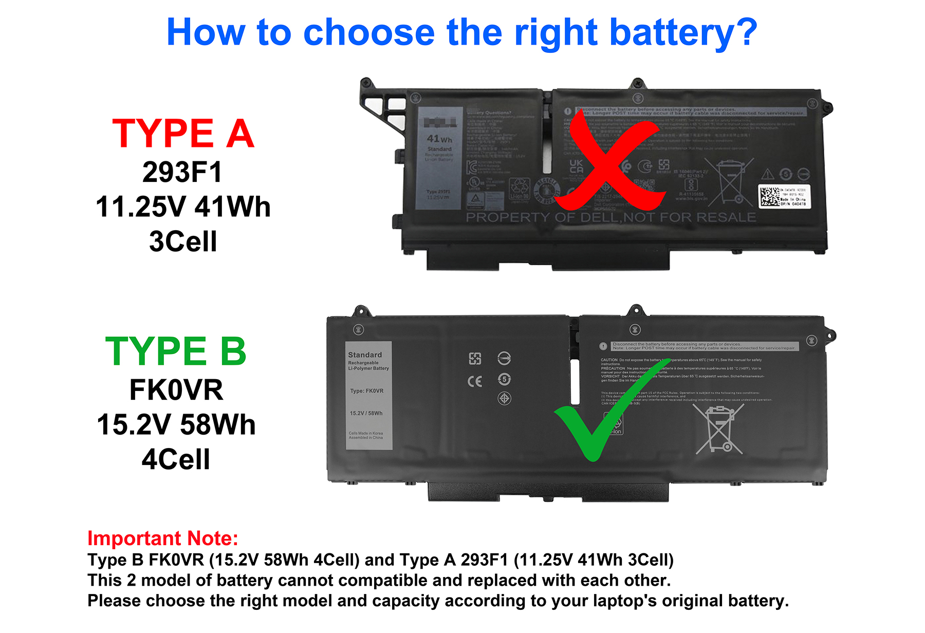 Immagine che confronta due batterie per laptop: Tipo A e Tipo B. Il Tipo B è consigliato con un segno di spunta verde, il Tipo A con una X rossa.