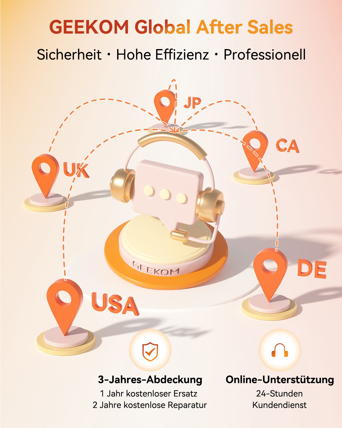 Infografik mit Markierungen, Kopfhörern und Text. Zeigt globalen After-Sales-Support mit Garantie- und Online-Support-Details.