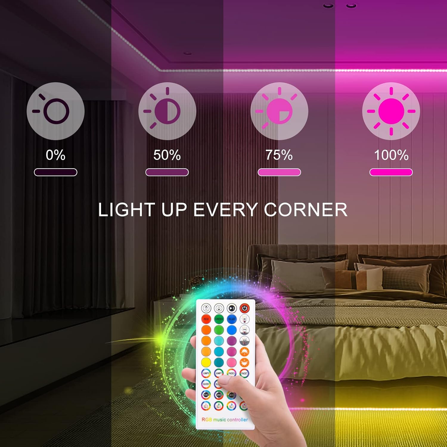 Eine Hand hält eine Fernbedienung. Das Bild zeigt verschiedene Lichtintensitäten (0-100%) von LED-Streifen. Der Text lautet 'LIGHT UP EVERY CORNER'.