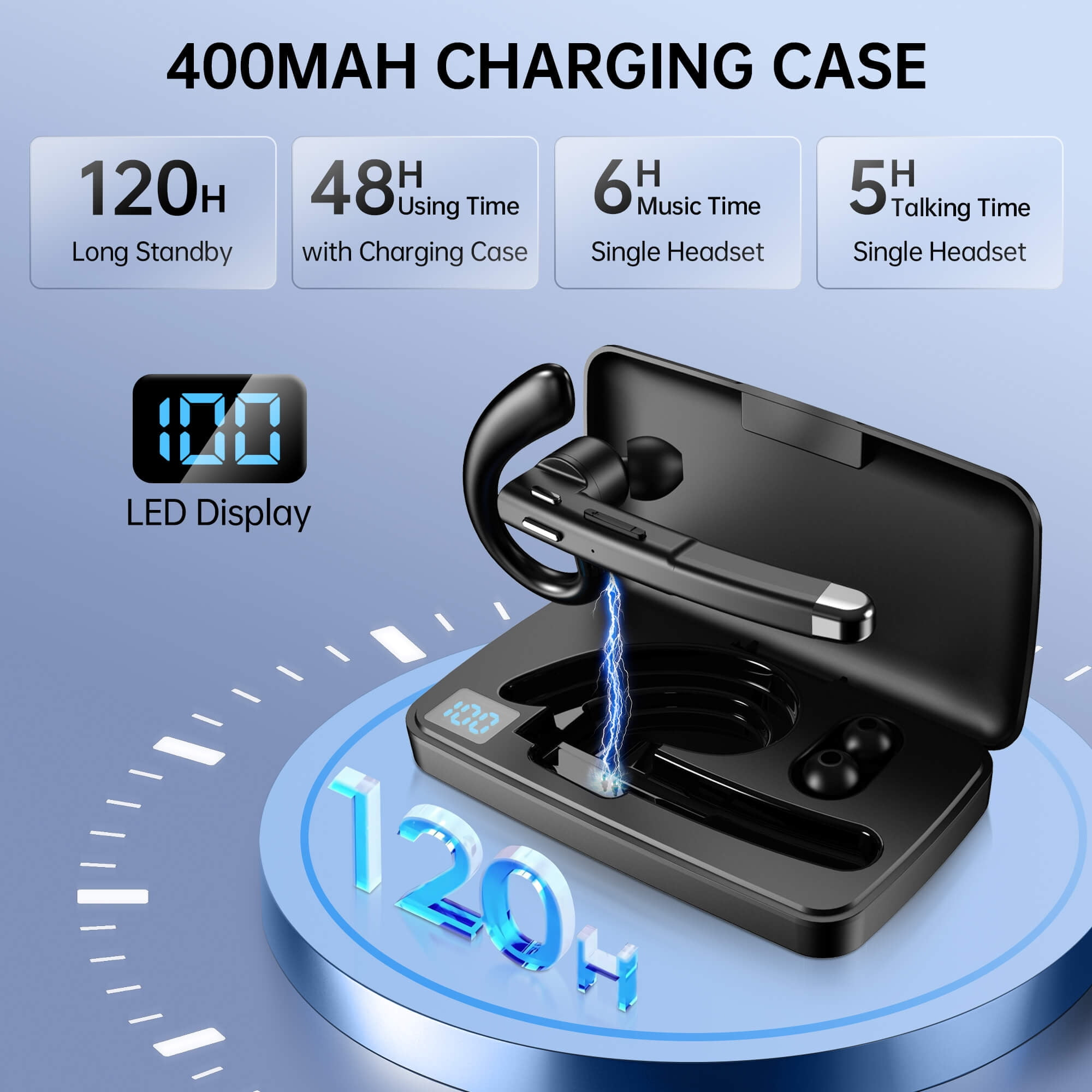 Ein schwarzes Ladecase mit Headset. Zeigt Akkulaufzeit und Nutzungszeiten. Blaue Akzente. Text: 400mAh, 120H, 48H, 6H, 5H.