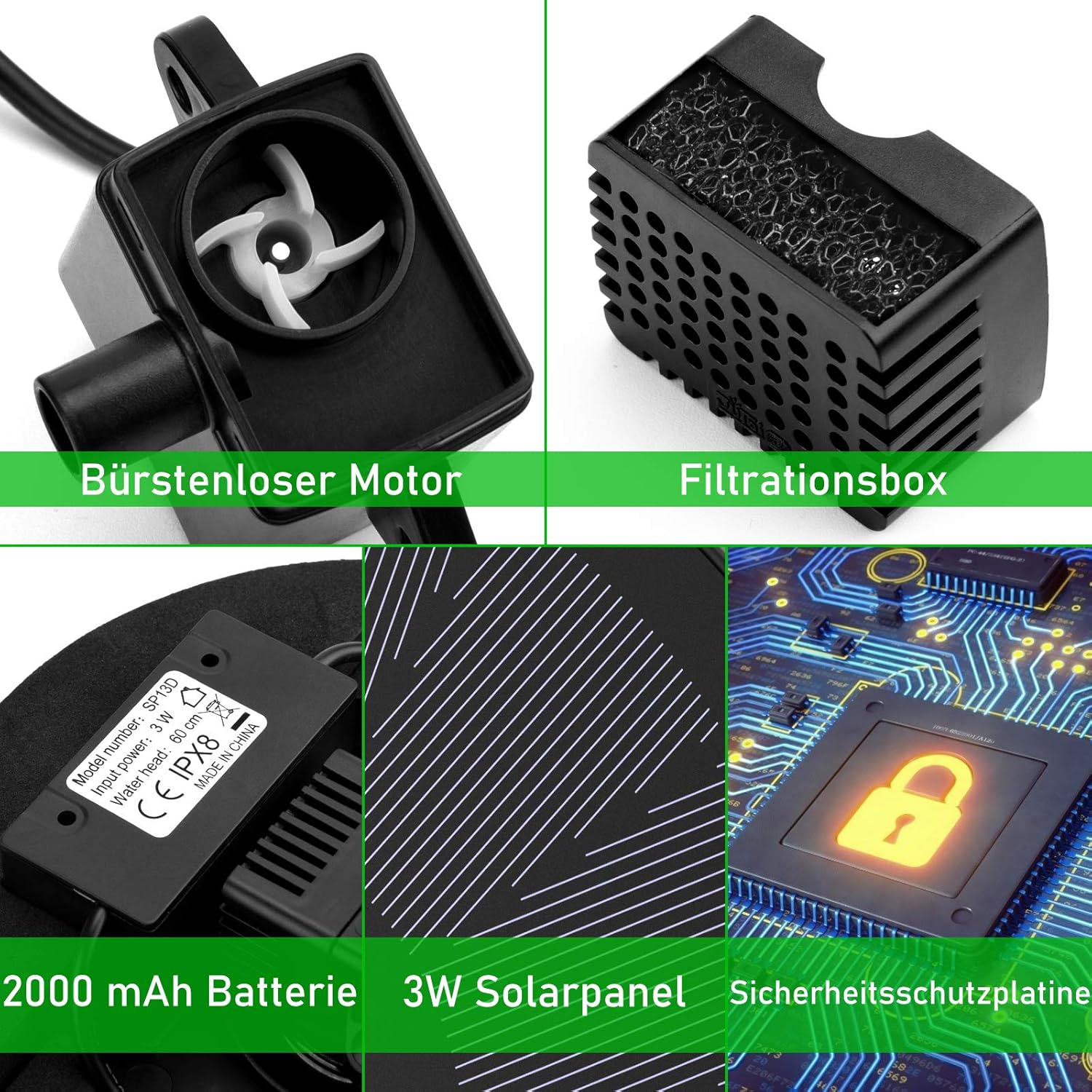 Das Bild zeigt Komponenten: bürstenloser Motor, Filterbox, 2000 mAh Batterie, 3W Solarpanel und Sicherheitsschutzplatine.