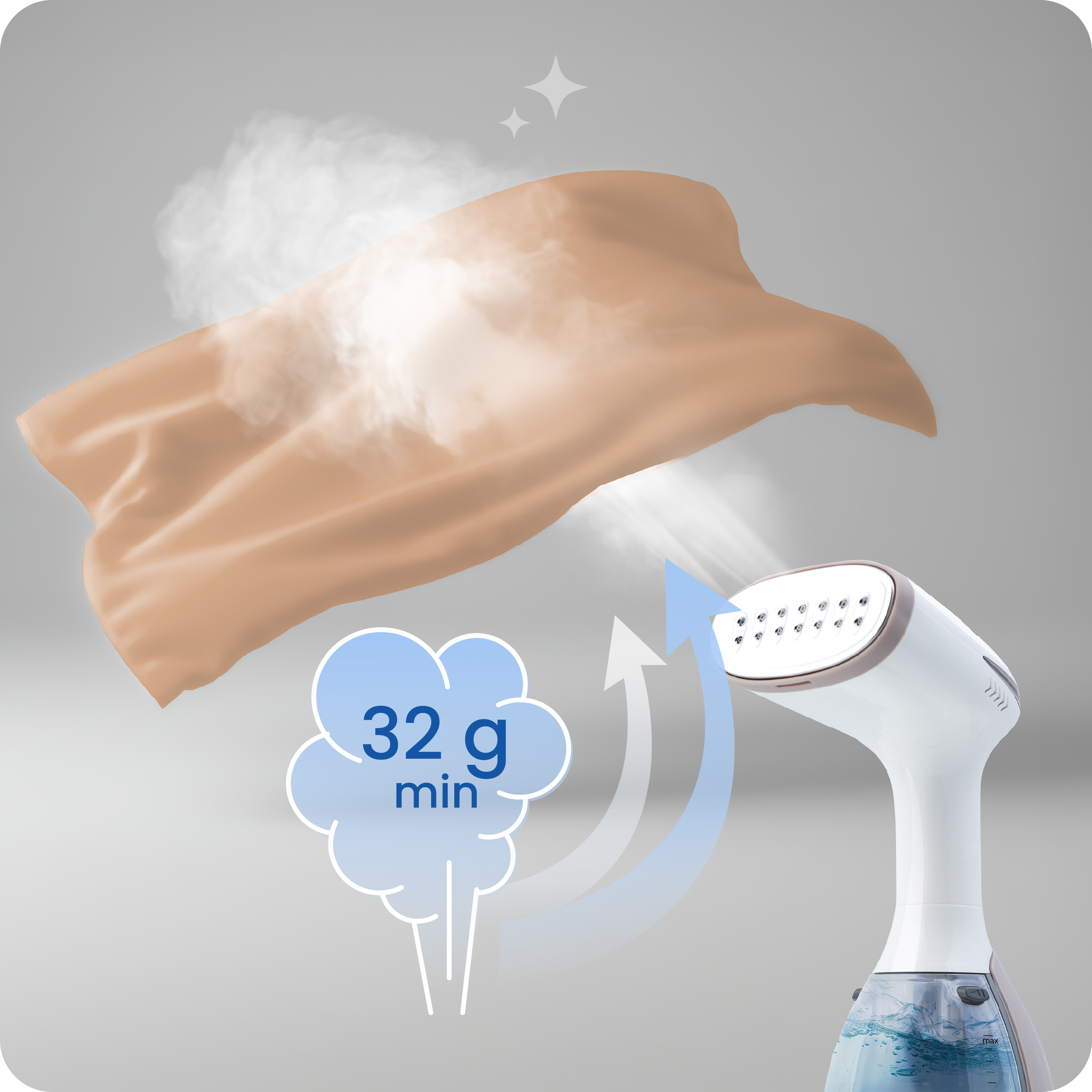 Ręczny parownik paruje beżową tkaninę. Chmura graficzna pokazuje '32 g min'. Para i strzałki wskazują proces.