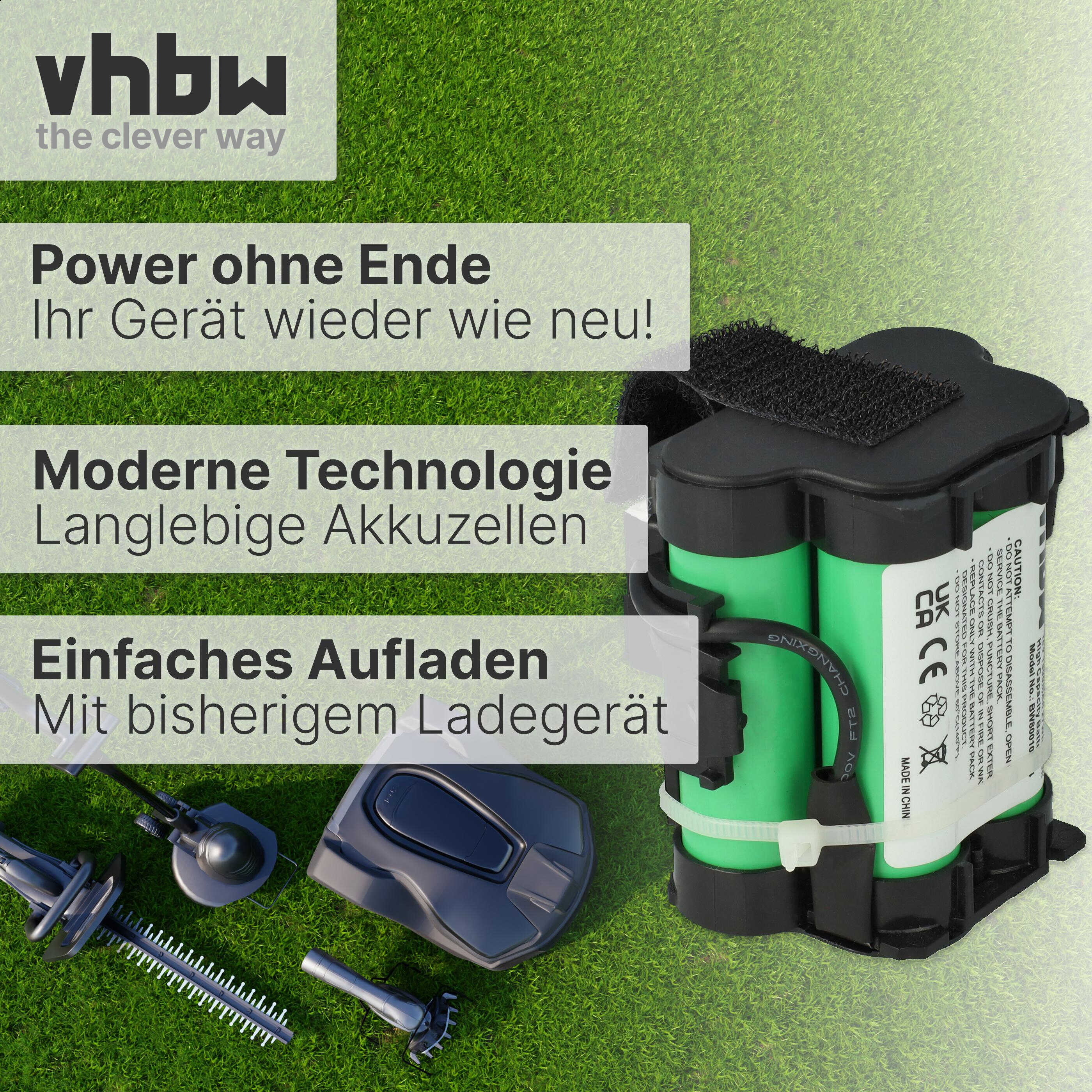 Ein Bild zeigt einen Akku mit grünen Zellen. Weitere Elemente sind ein Trimmer und ein Rasenmäher auf grünem Gras.
