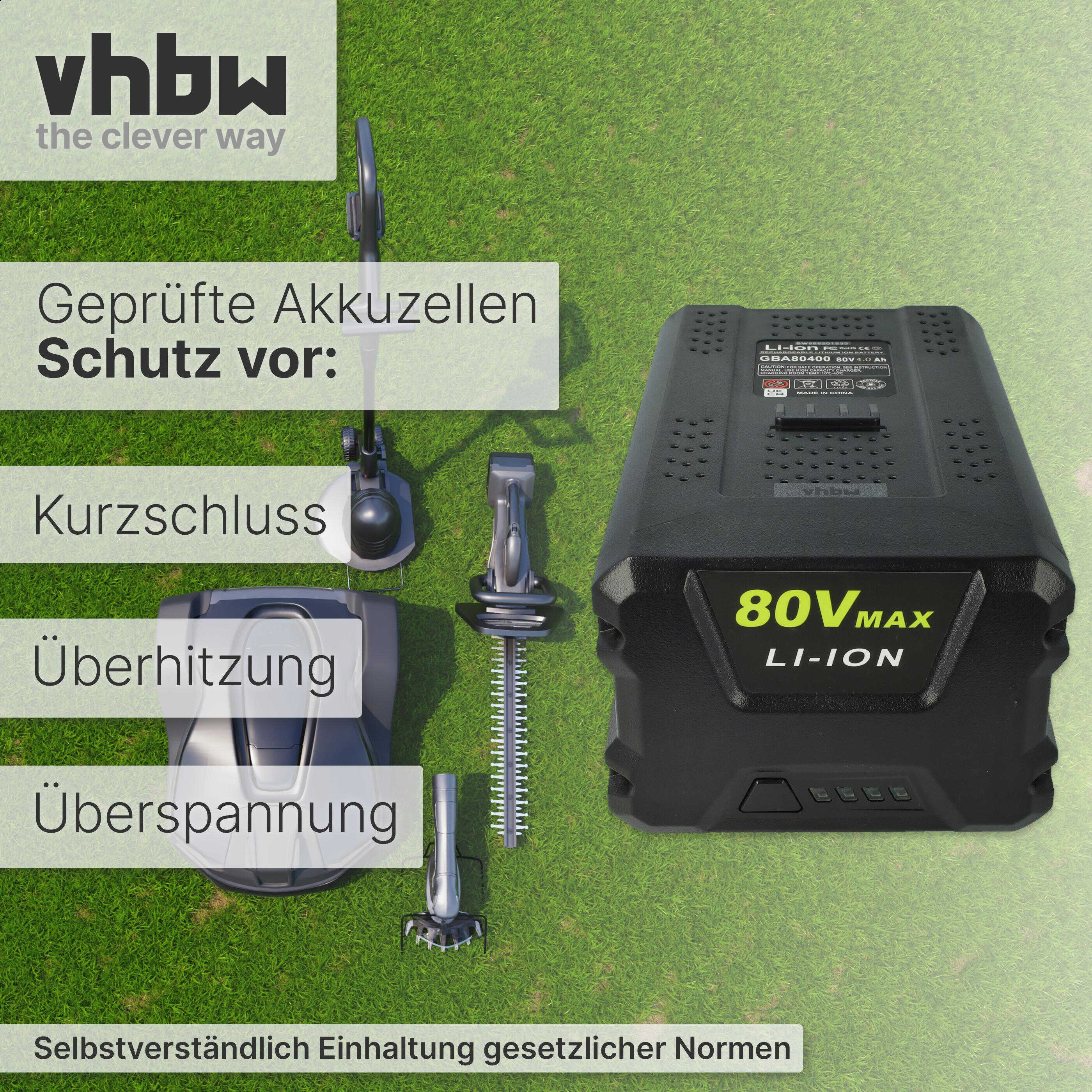 Das Bild zeigt Akku, Heckenschere und Text auf grünem Hintergrund. Text listet Schutz vor Kurzschluss, Überhitzung, Überspannung.