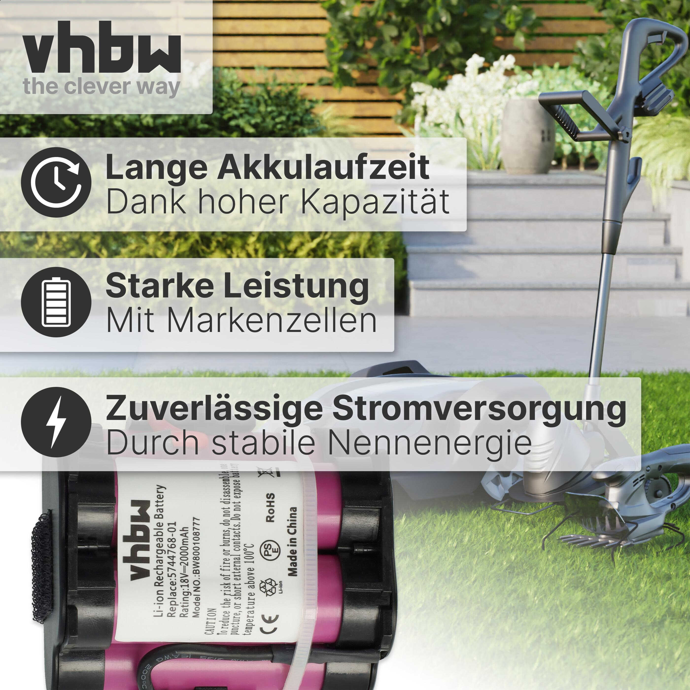 Ein Akku und ein Rasentrimmer werden gezeigt. Text hebt Akkulaufzeit, Leistung und zuverlässige Energie hervor.