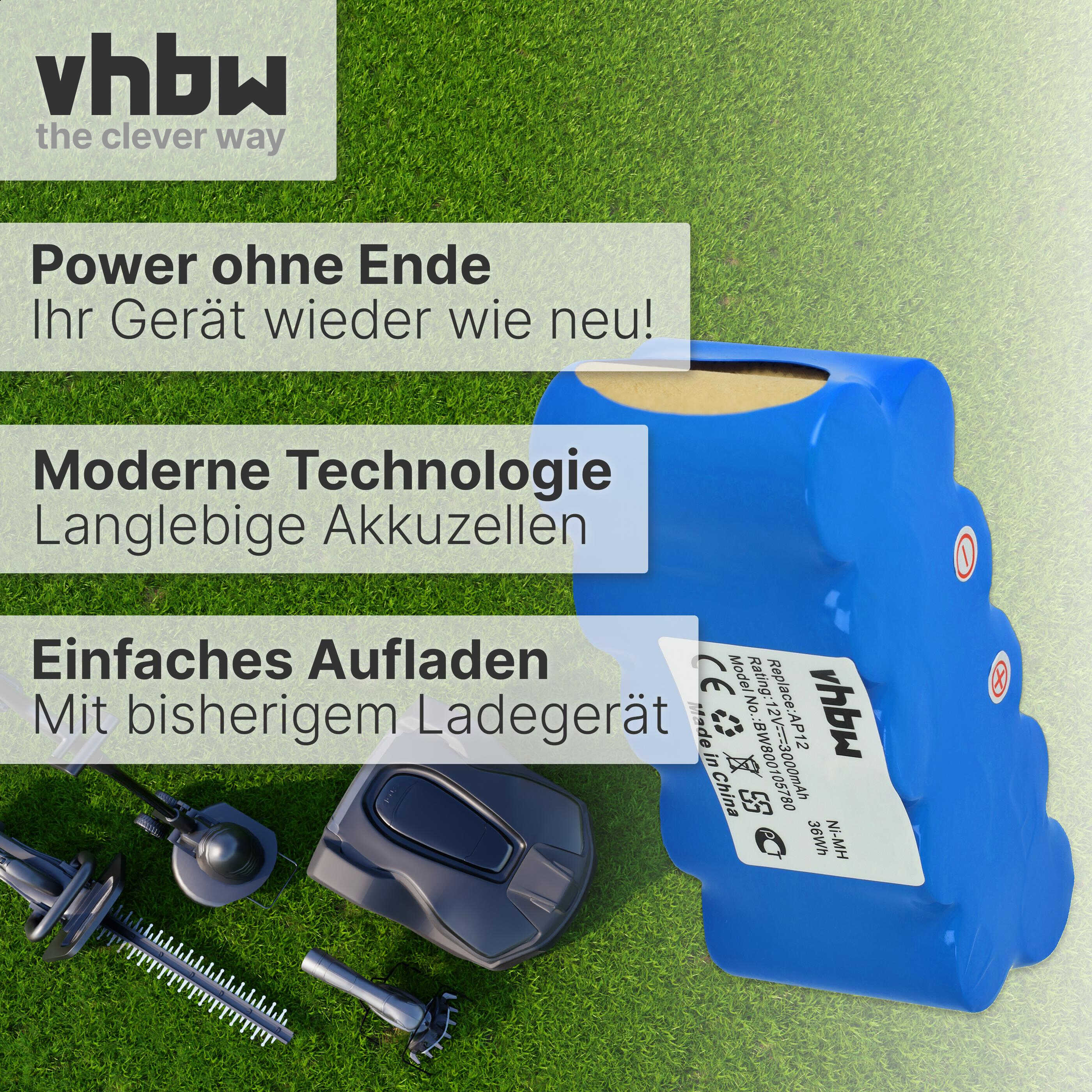 Ein blauer Akku mit Etikett und verschiedene Gartengeräte auf grünem Gras.