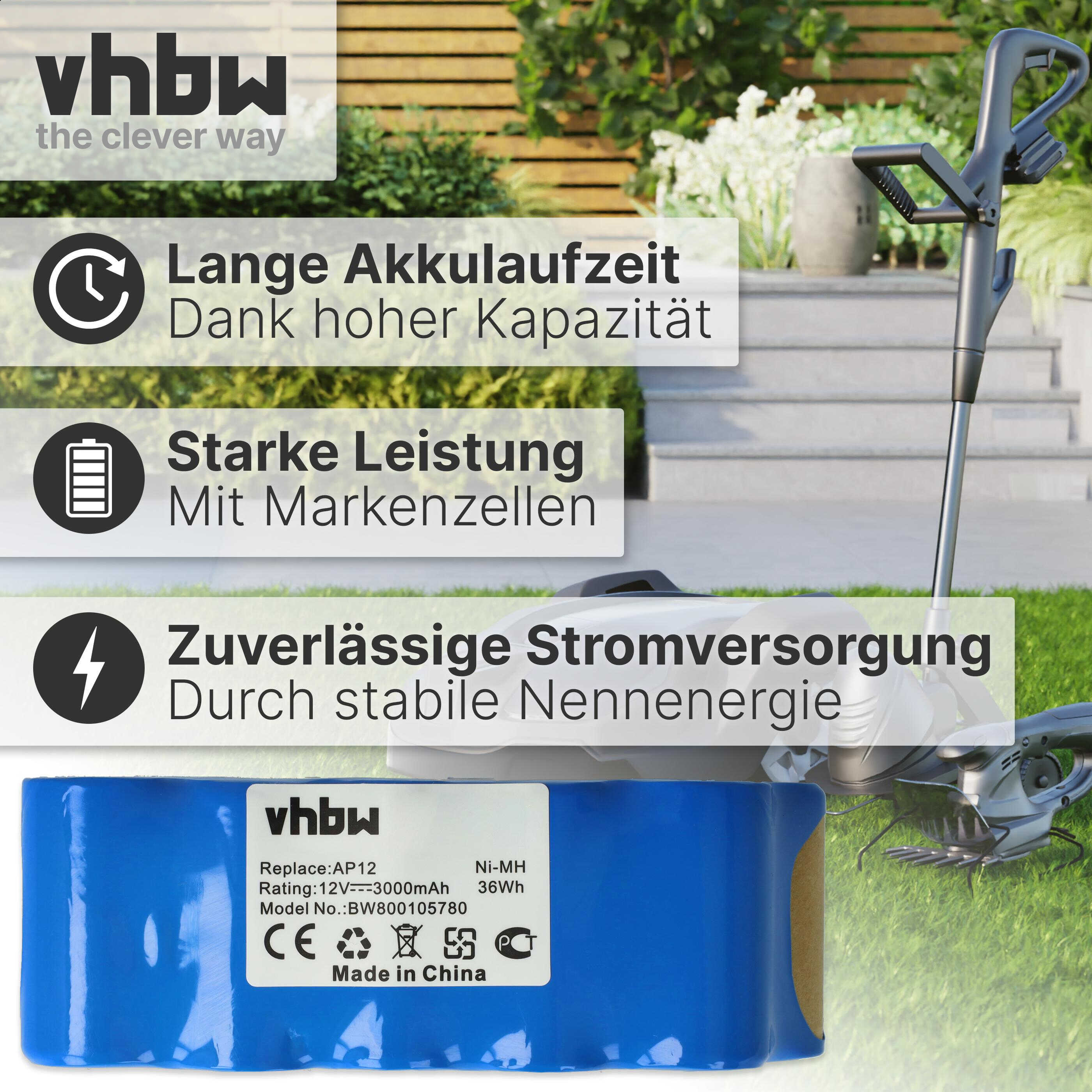 Das Bild zeigt einen blauen Akku mit Text, einen Rasentrimmer und einen Gartenhintergrund mit Rasen.