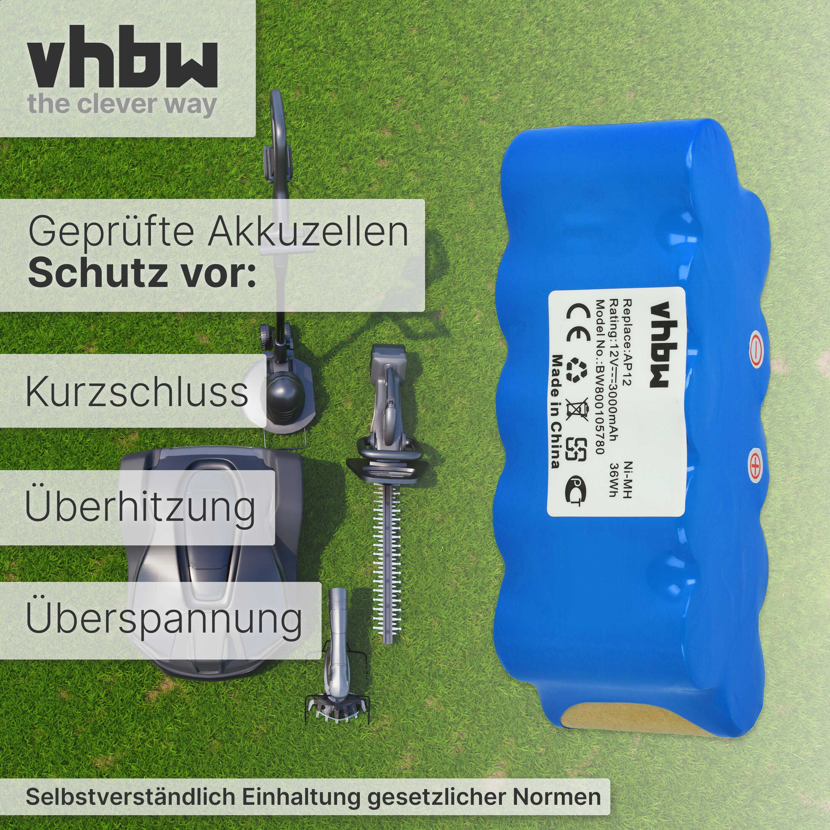 Das Bild zeigt einen blauen Akku neben Gartengeräten auf Gras. Text zeigt die Eigenschaften und die Marke des Akkus.