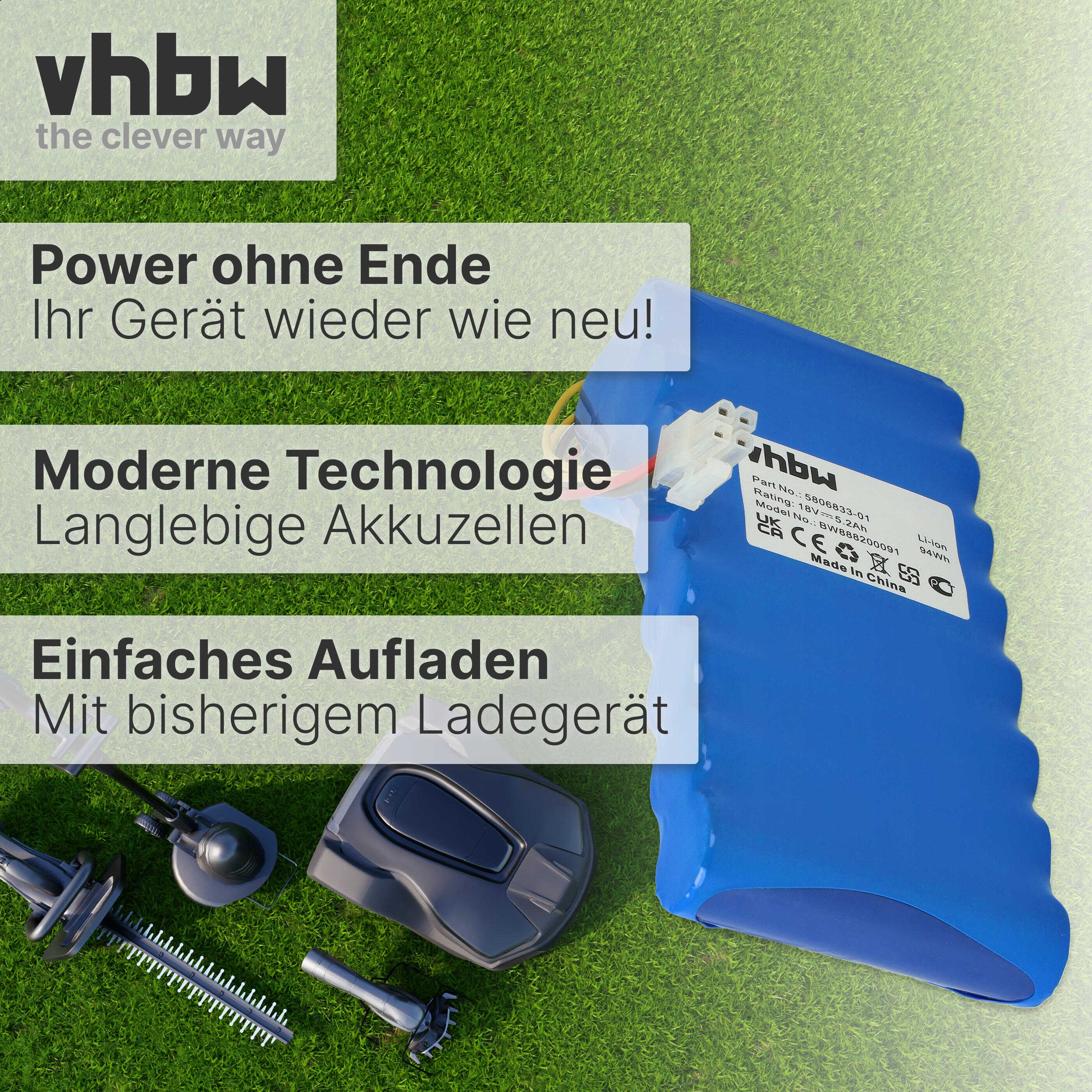 Das Bild zeigt einen blauen Akku mit Text. Daneben befinden sich Gartengeräte auf grünem Gras.