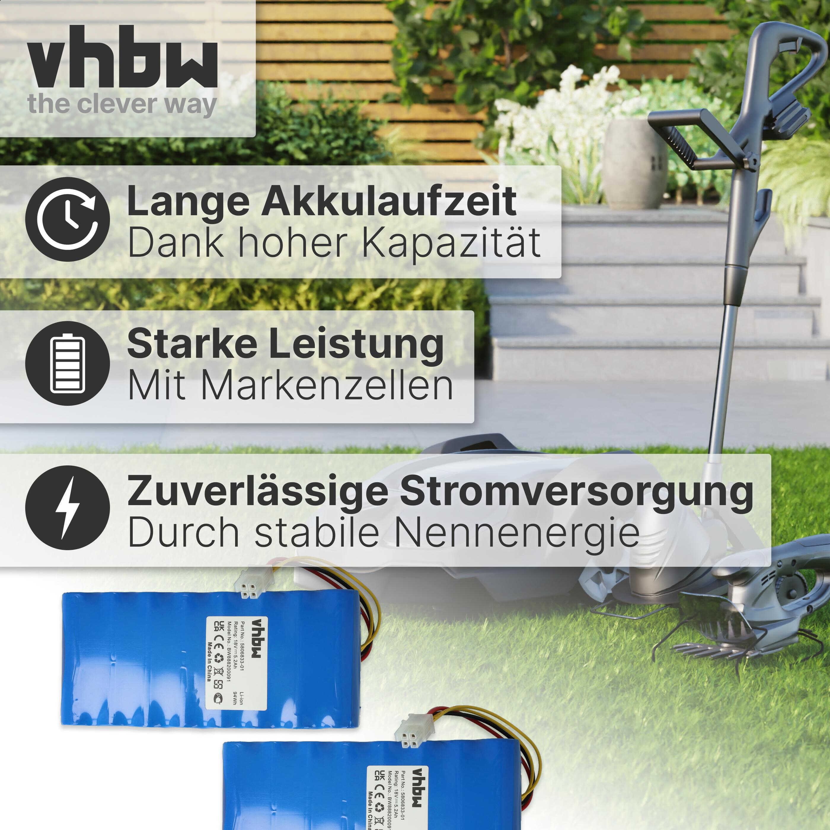 Das Bild zeigt Akkus und einen Rasentrimmer. Der Text hebt lange Akkulaufzeit, starke Leistung und zuverlässige Stromversorgung hervor.
