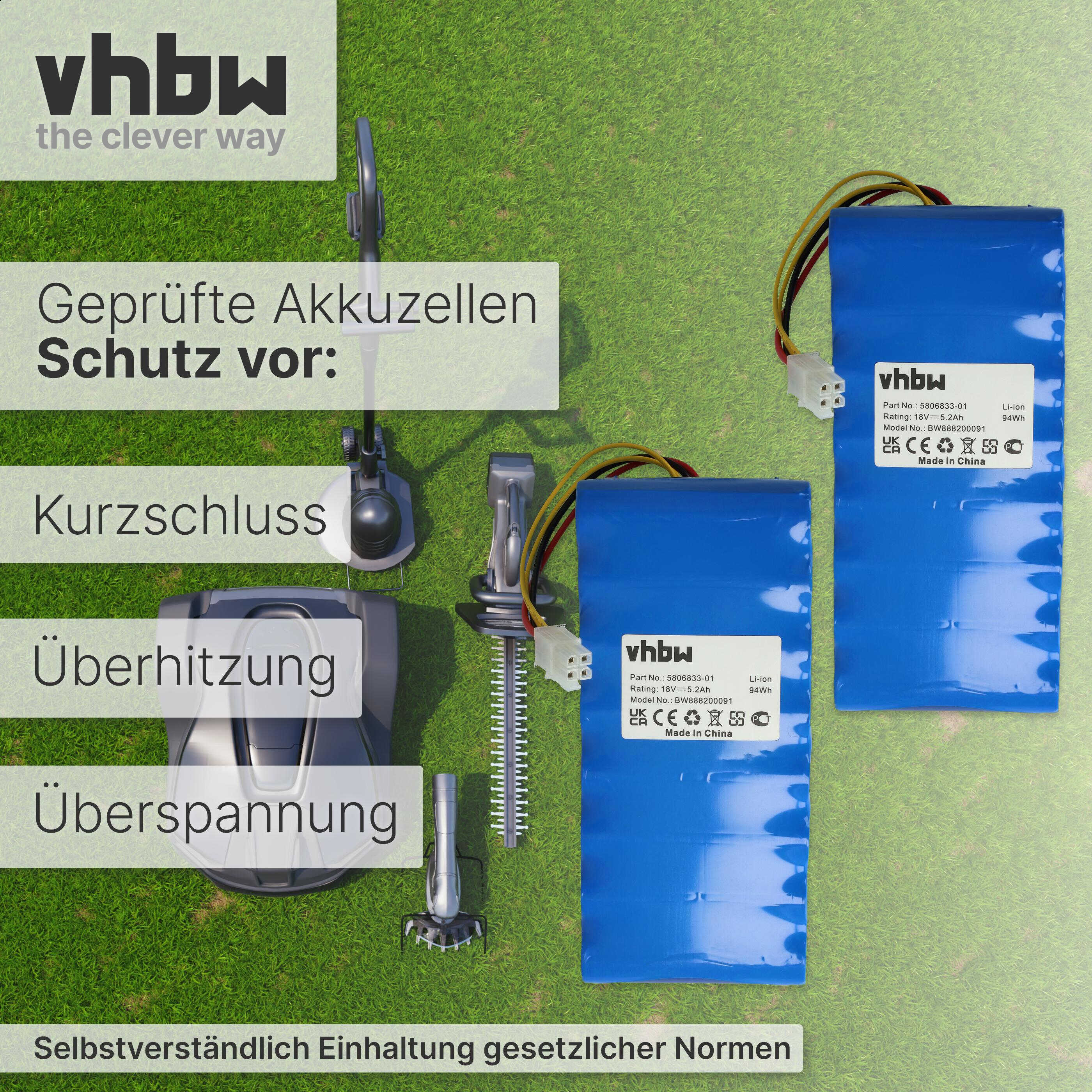 Das Bild zeigt blaue Batterien, einen Rasenmäher und Text. Der Text enthält 'vhbw' und Sicherheitsinformationen.