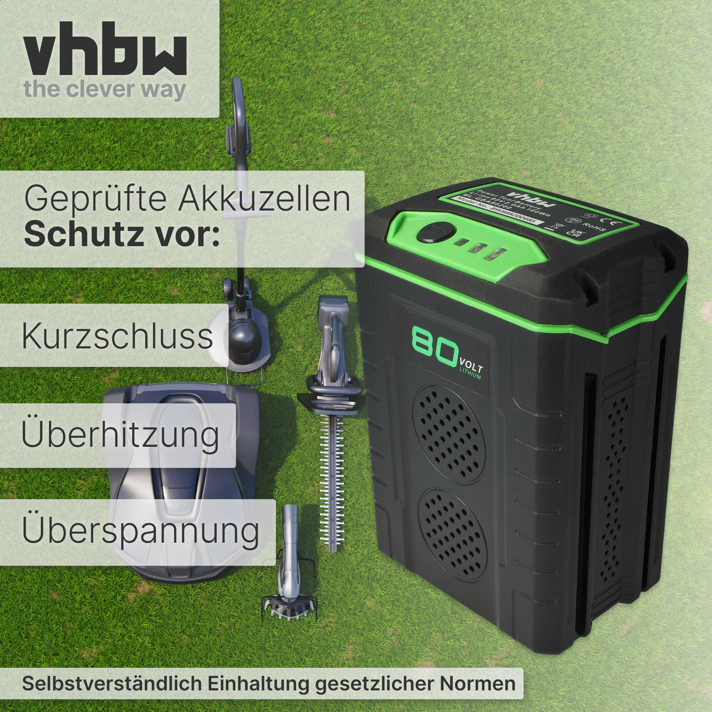 Das Bild zeigt einen schwarzen und grünen 80-V-Lithium-Akku mit Rasenpflegegeräten und Text zum Schutz vor Kurzschlüssen.