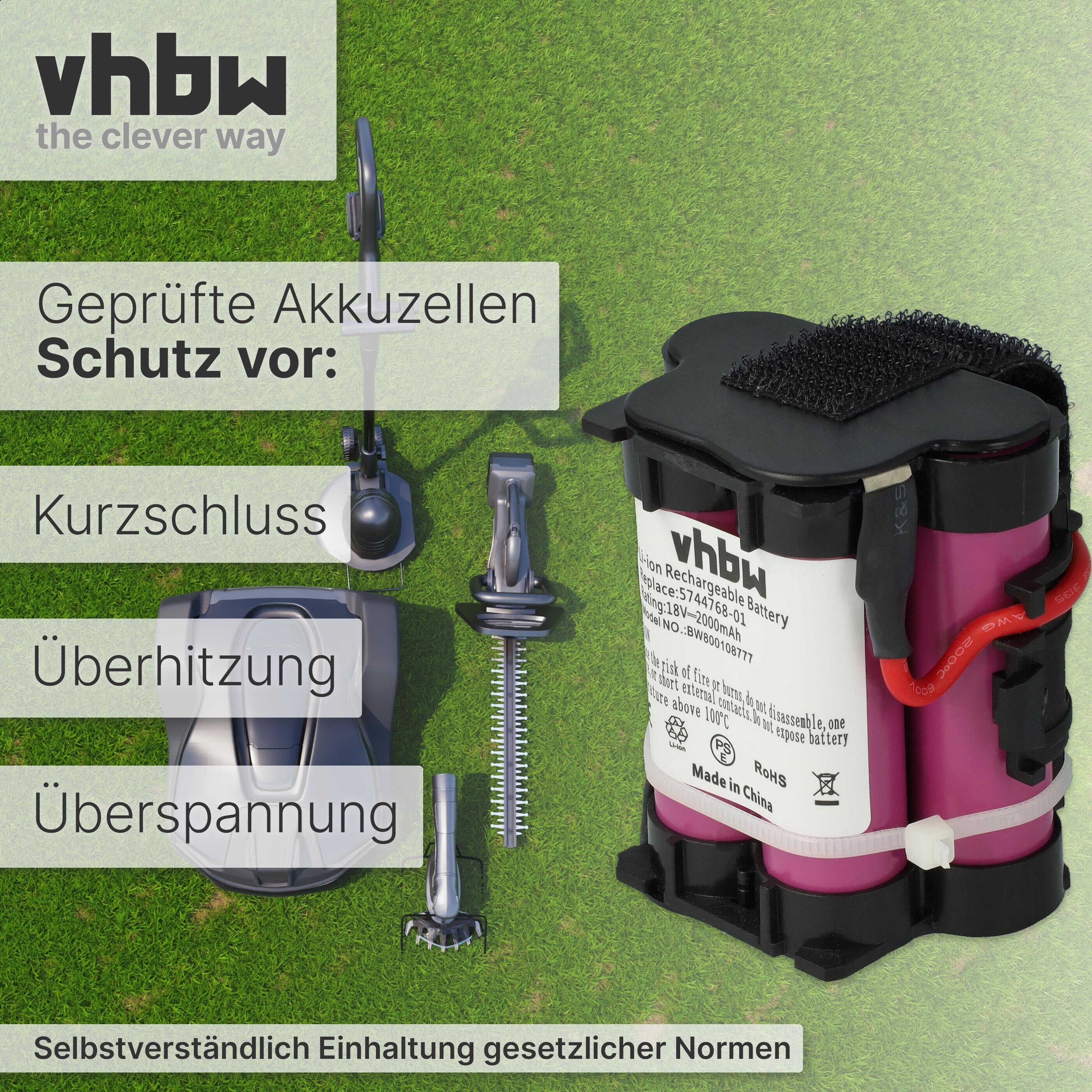 Akkupack mit Text, Gras Hintergrund, und Gartengeräte.