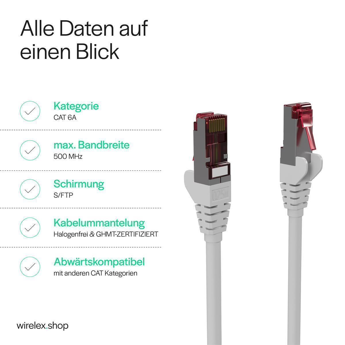 Zwei Netzwerkkabel mit Steckern sind abgebildet. Textdetails zu Kabelspezifikationen: CAT 6A, 500 MHz Bandbreite, S/FTP-Schirmung, halogenfrei.