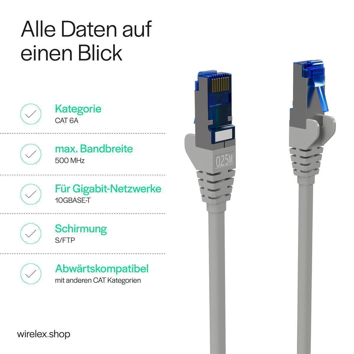 Zwei graue Netzwerkkabel mit blauen Steckern werden vor weißem Hintergrund dargestellt. Text über die Spezifikationen des Kabels ist links.