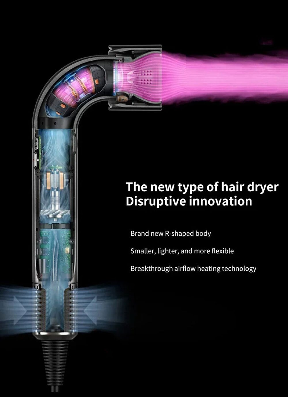 Asciugacapelli con corpo a forma di R, flusso d'aria rosa e componenti interni mostrati. Testo: Innovazione dirompente, più piccolo, leggero, flessibile.