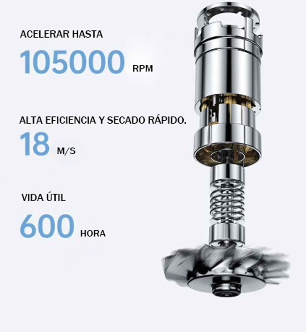 Un diagramma mostra un dispositivo metallico. Il testo indica velocità (105000 RPM), efficienza, asciugatura (18 m/s) e durata (600 ore).