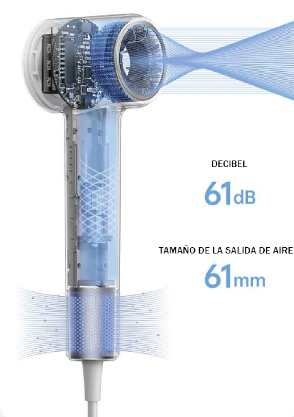 Diagramma di un asciugacapelli. Mostra componenti interni e specifiche: livello di decibel di 61 dB e dimensione dell'uscita dell'aria di 61 mm.