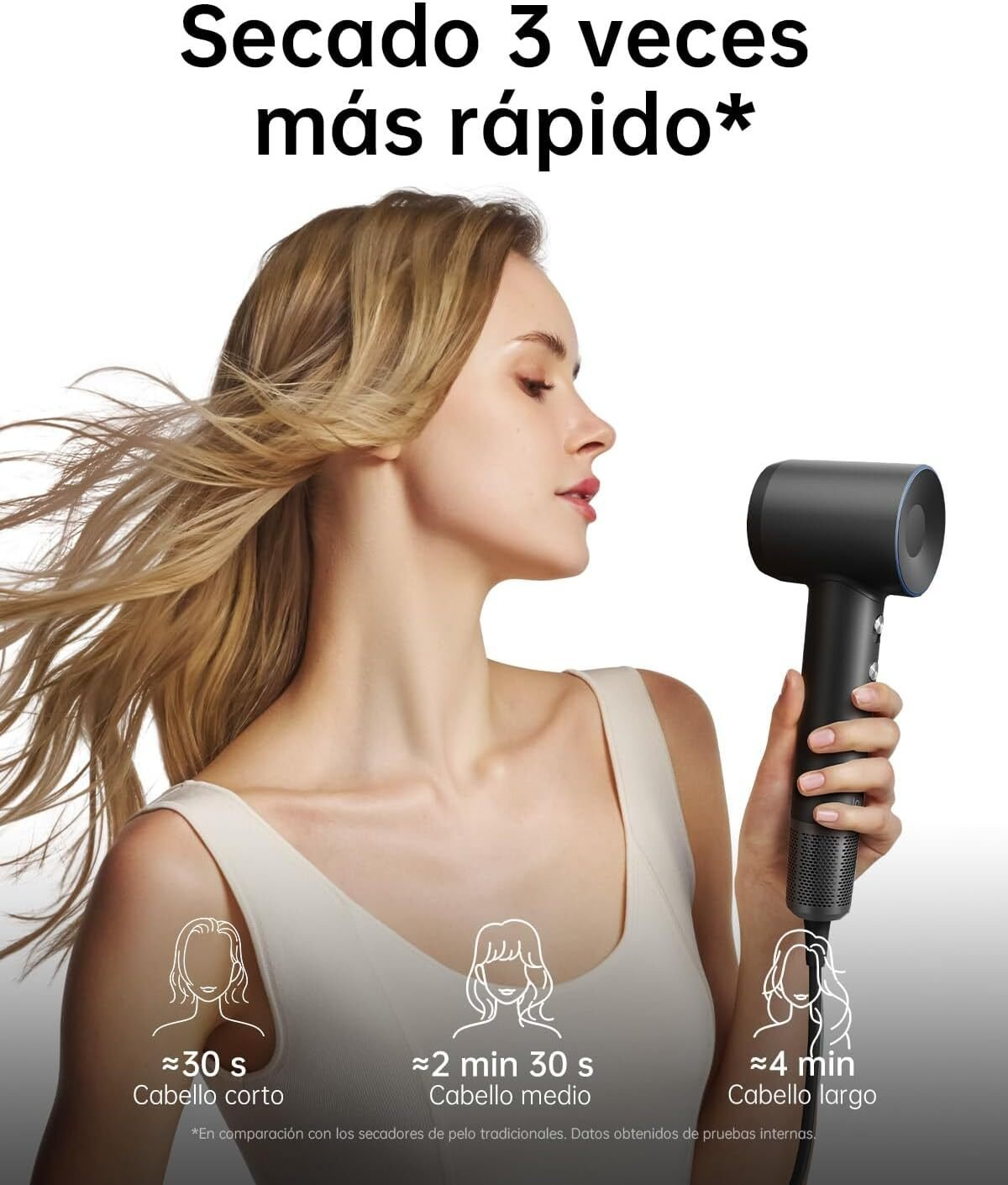 Una donna tiene in mano un asciugacapelli nero. Il testo mostra i tempi di asciugatura per diverse lunghezze di capelli. Capelli biondi e sfondo bianco.