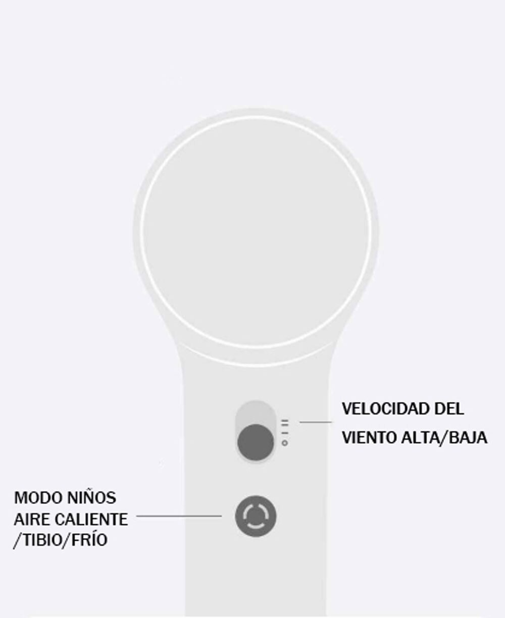 Dispositivo bianco con pulsanti di controllo. Il testo indica le impostazioni per la modalità bambino, aria calda/fredda e velocità del vento alta/bassa.