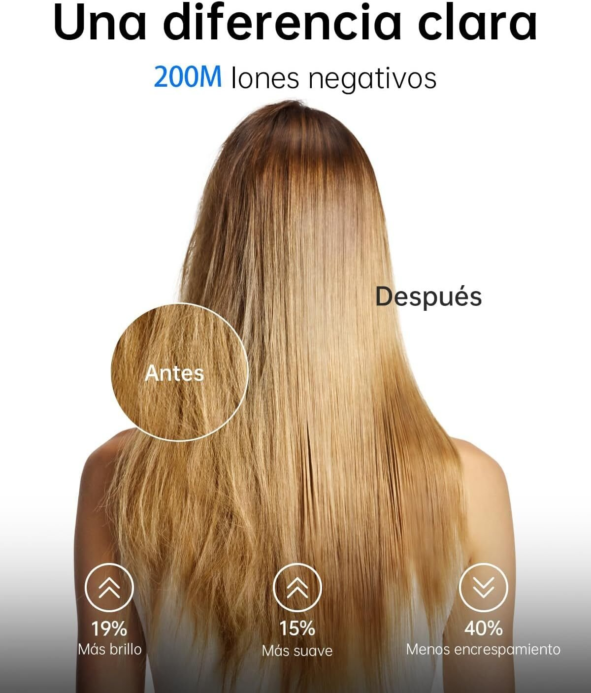 L'immagine mostra i capelli di una donna con un confronto. Prima: crespi. Dopo: lisci, con maggiore lucentezza. Il testo evidenzia i miglioramenti.