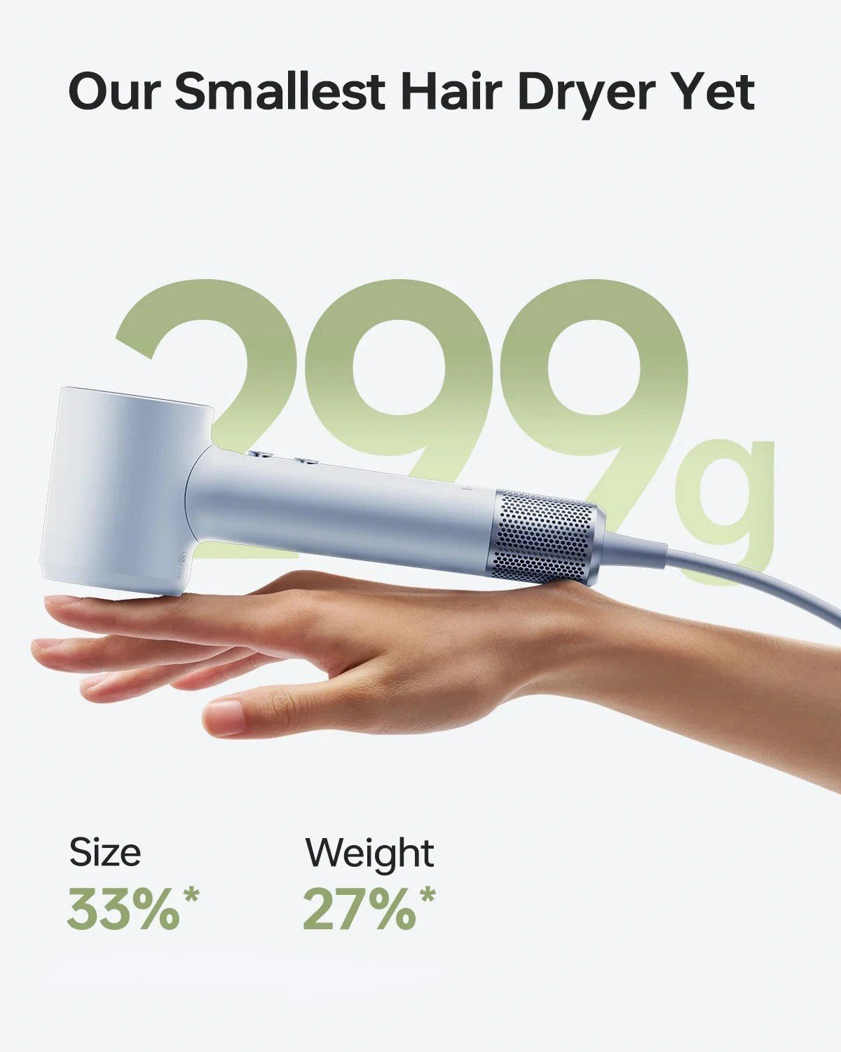 Una mano tiene un asciugacapelli azzurro. Testo: Il nostro asciugacapelli più piccolo. Dimensioni 33%, Peso 27%. Grandi numeri verdi: 299g.