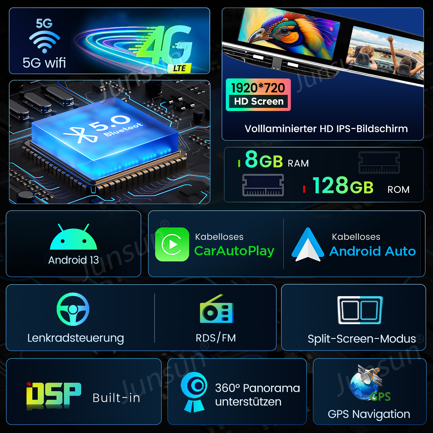 Reklama systemu informacyjno-rozrywkowego do samochodu pokazująca funkcje takie jak 5G, Bluetooth, ekran HD, RAM, ROM, Android Auto i GPS.