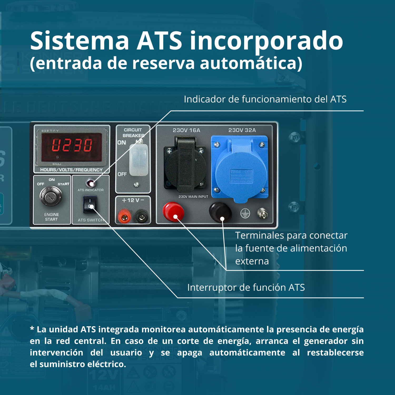 Panel z wyświetlaczem cyfrowym, przełącznikami i gniazdami. Hiszpański tekst opisuje system ATS i jego funkcje.