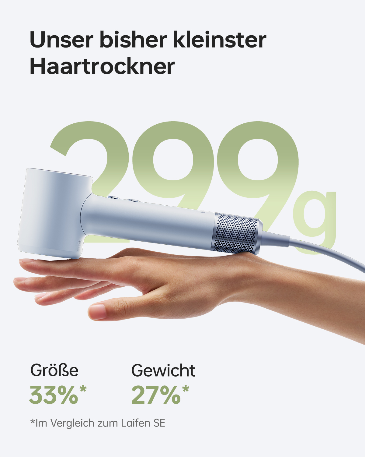 Gri bir saç kurutma makinesini tutan bir el. Metinde "Unser bisher kleinster Haartrockner" ve "299g" yazıyor. Yüzde karşılaştırmaları aşağıda gösterilmektedir.