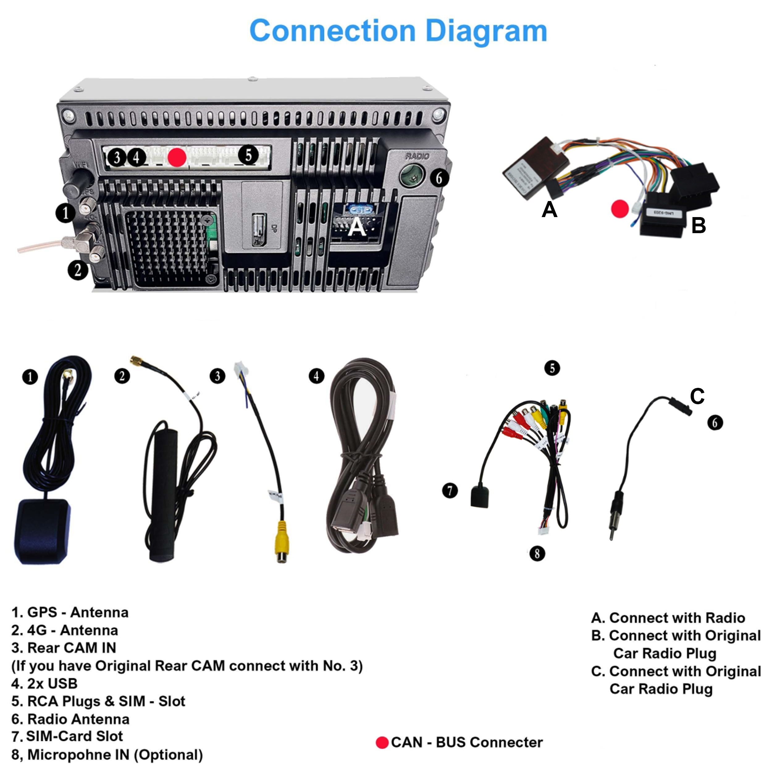 Diagramm zeigt Autoradio-Anschlüsse. Enthält Antennen, Stecker und Steckplätze. Etiketten detaillieren jede Komponente.
