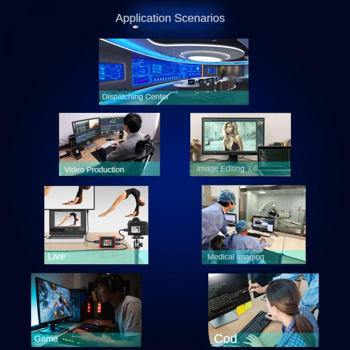 Das Bild zeigt Anwendungsszenarien: Dispatching-Center, Videoproduktion, Bildbearbeitung, Live, medizinische Bildgebung, Spiel und Codierung.
