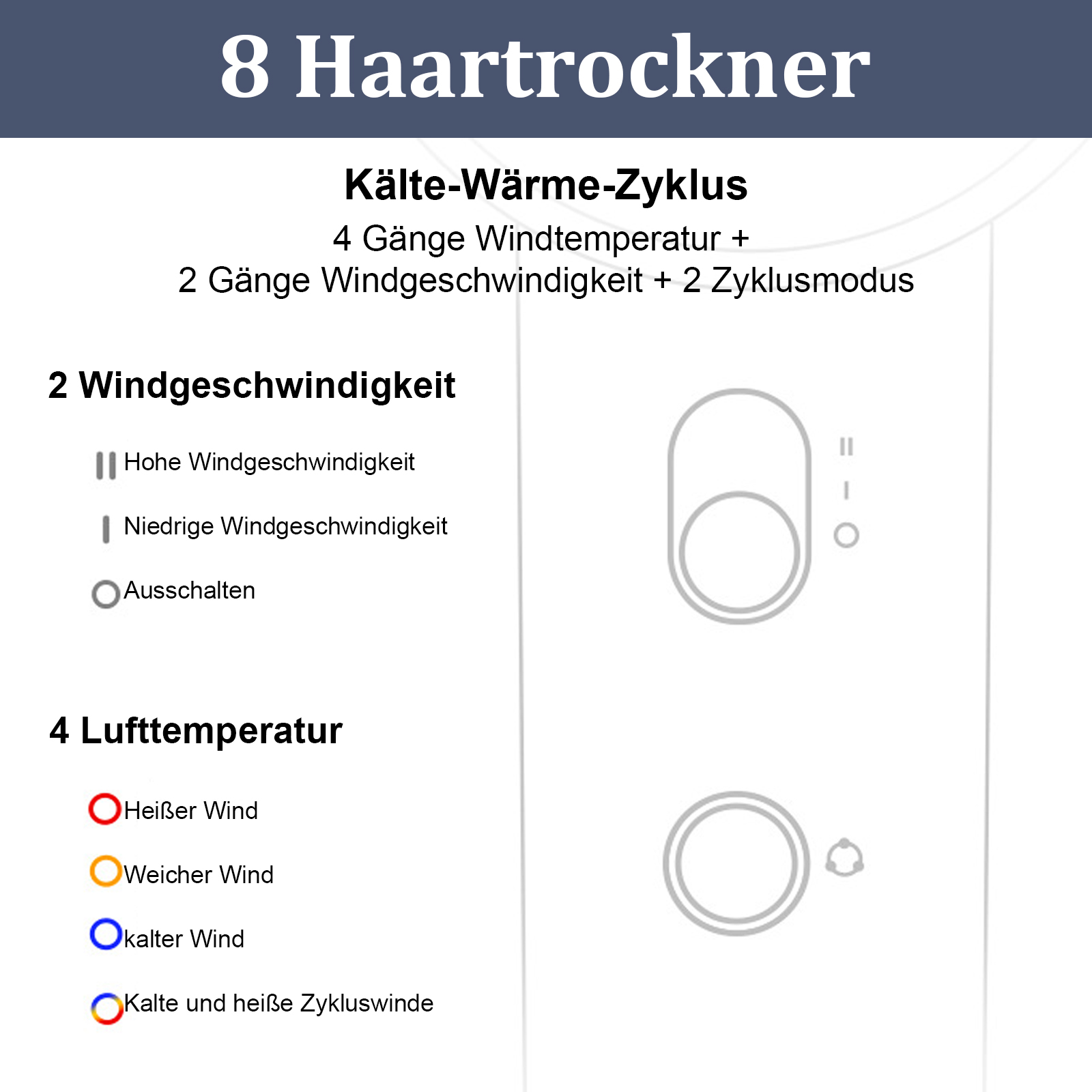 Diagramm eines Haartrockners mit Einstellungen für Windgeschwindigkeit, Temperatur und Zyklusmodus. Enthält Text auf Deutsch.
