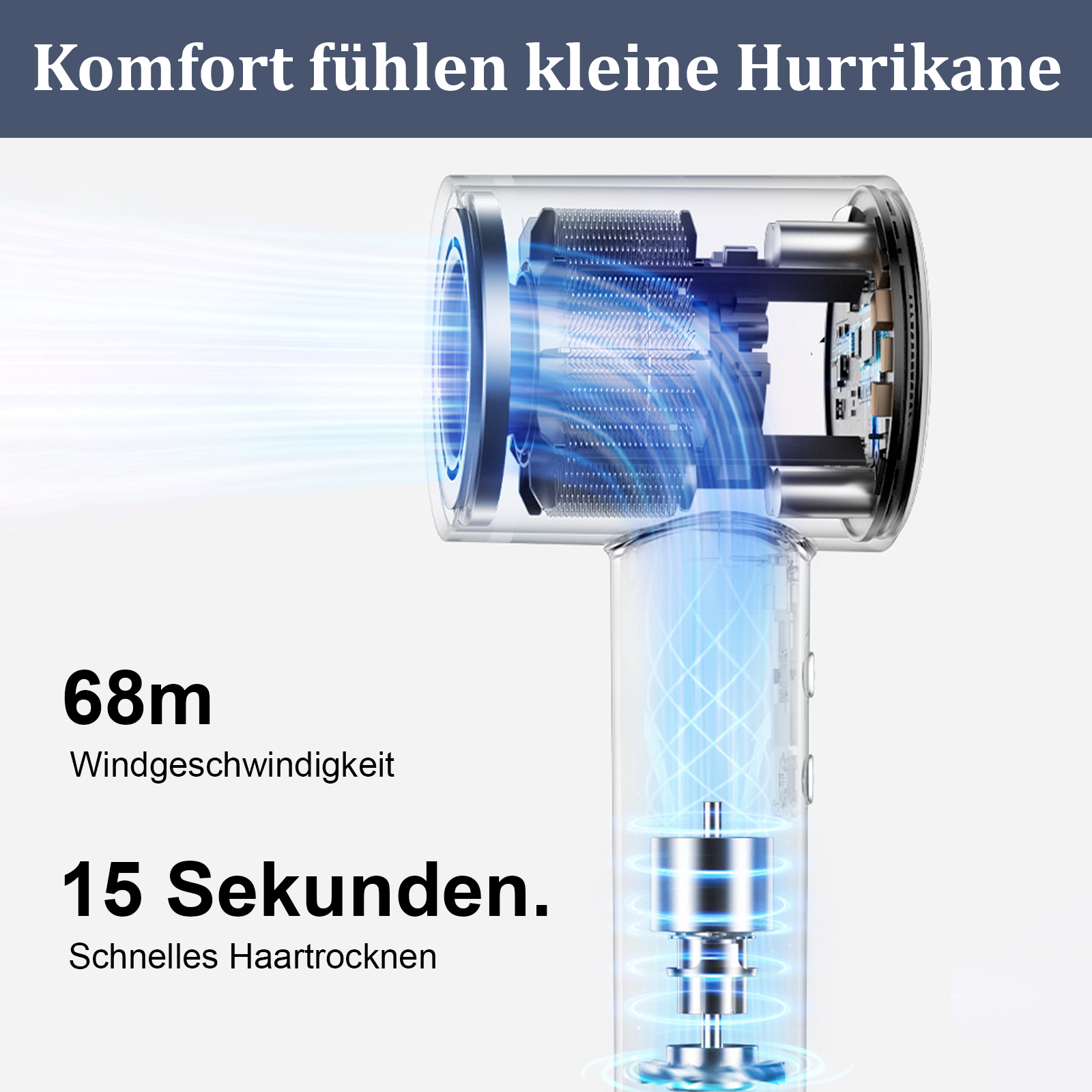 Explosionszeichnung eines Haartrockners zeigt Luftstrom, Text: 68m Windgeschwindigkeit und 15 Sekunden für schnelles Trocknen.