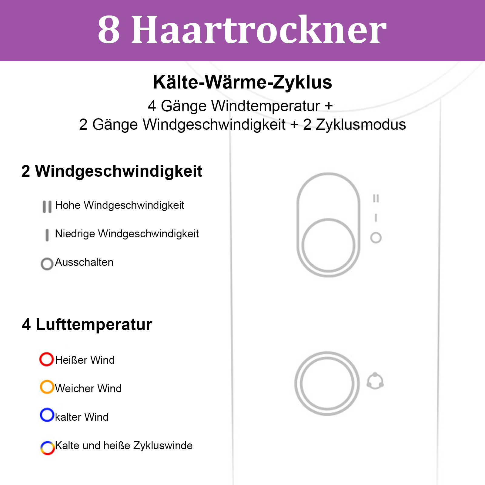 Bedienfeld eines Haartrockners mit Einstellungen für Windgeschwindigkeit, Temperatur und Zyklusmodus, oben lila Banner.
