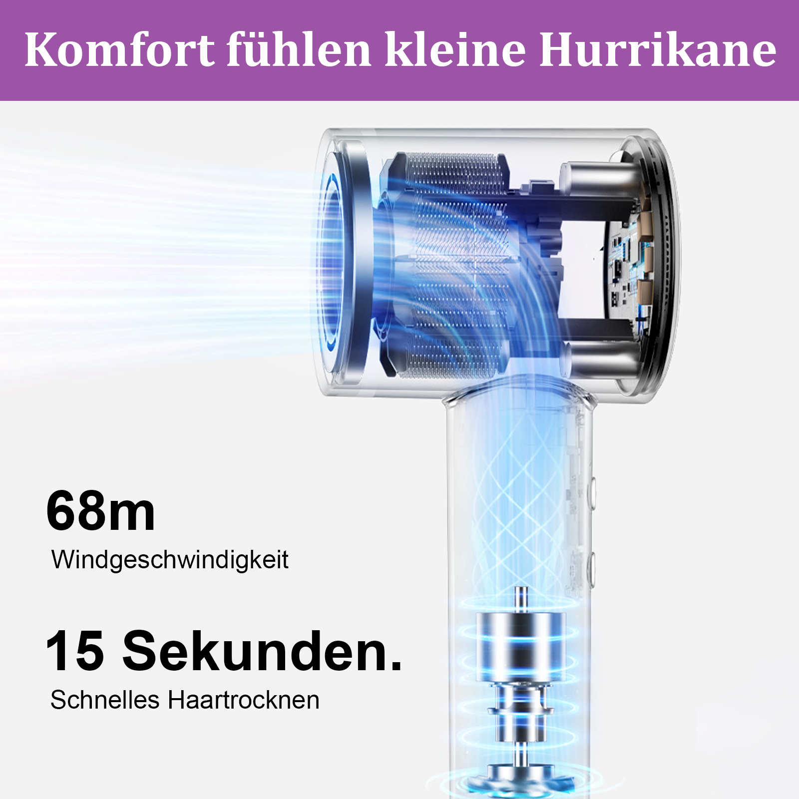 Ein transparenter Fön mit blauem Luftstrom. Der Text enthält Windgeschwindigkeit und schnelle Trocknungszeit.