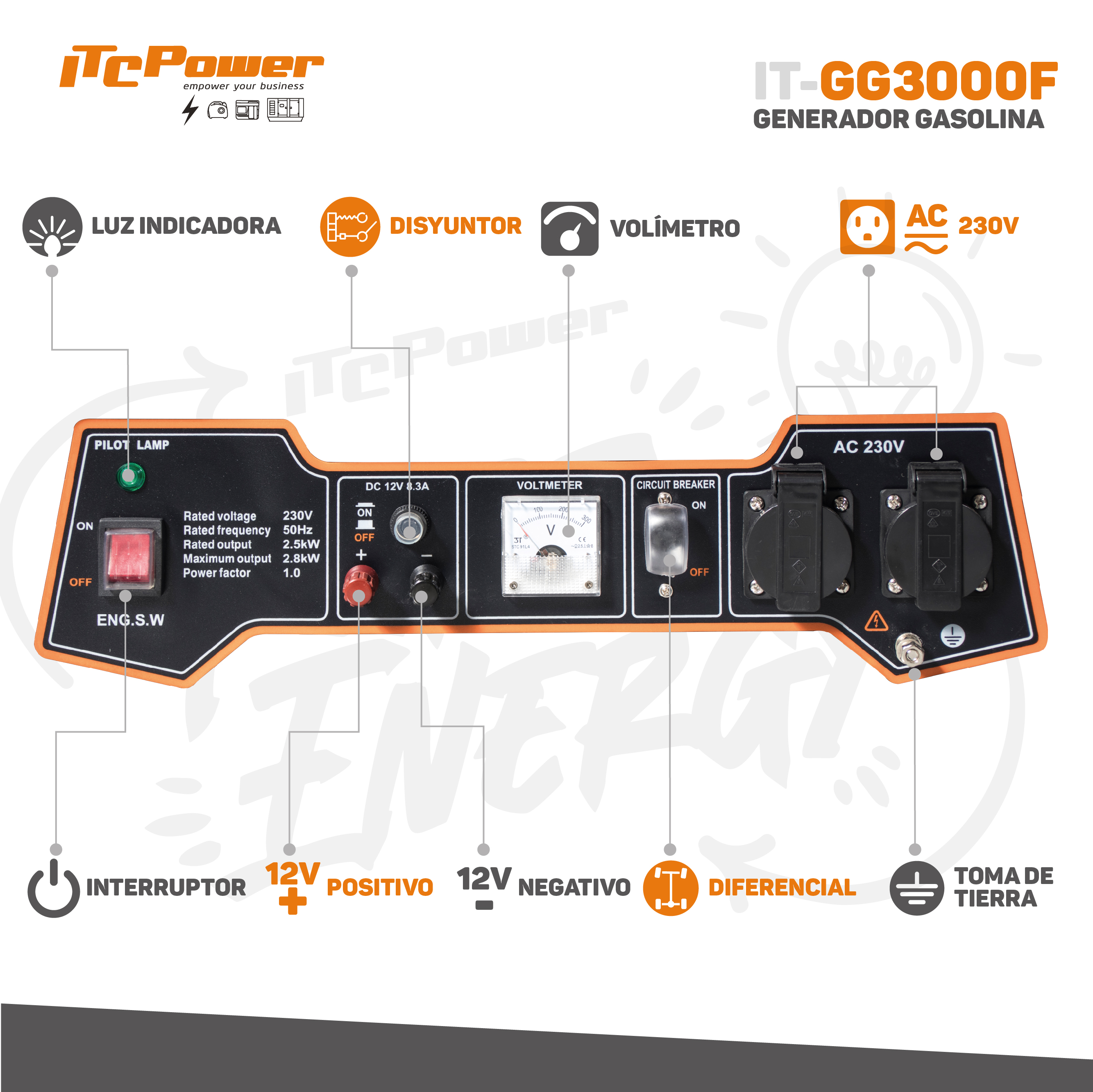 Primer plano del panel de control de un generador con etiquetas en español. Incluye interruptores, medidores y enchufes.