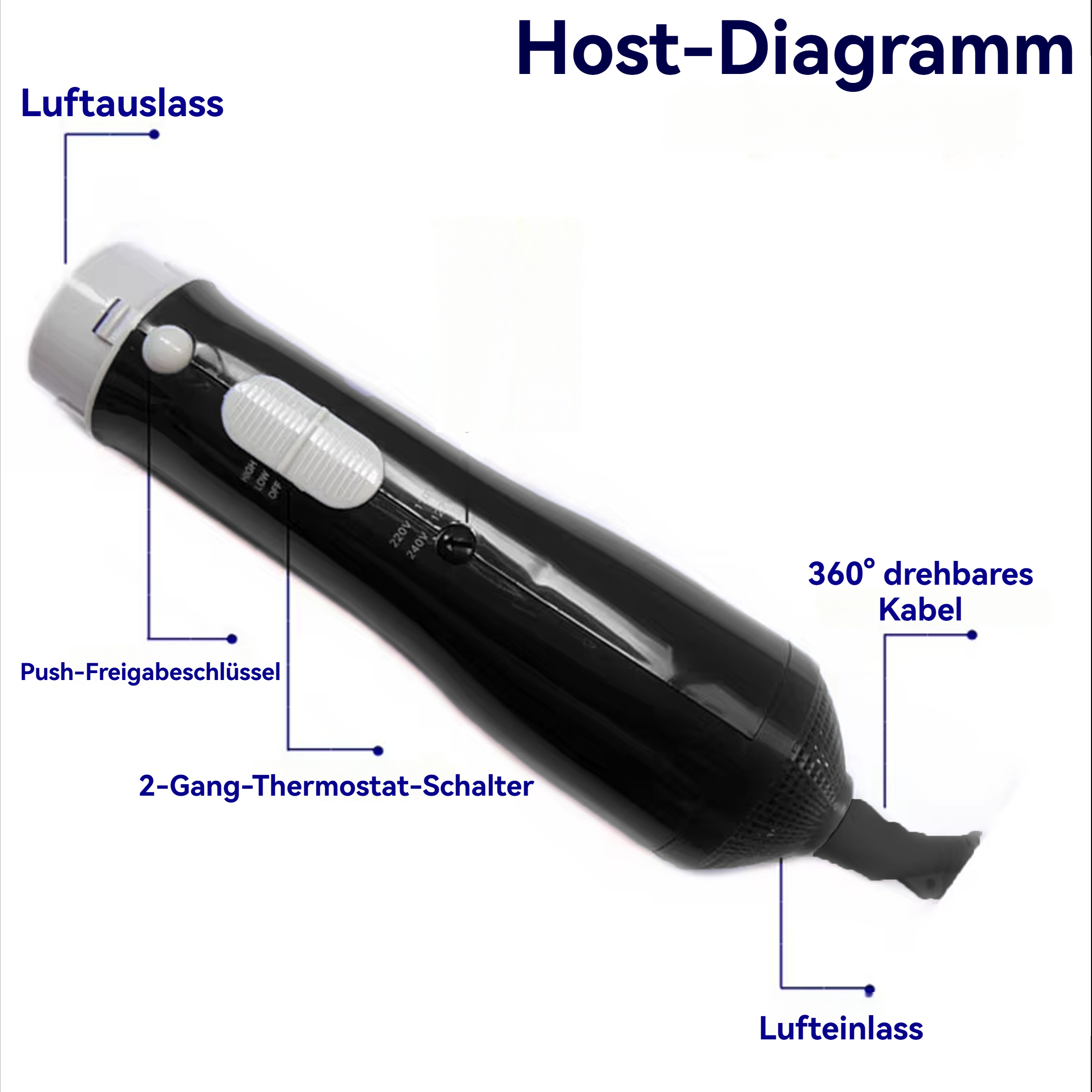 Diagramm eines schwarzen Haartrockners mit deutschen Beschriftungen, einschließlich Lufteinlass, 2-Gang-Schalter und 360°-Drehkabel.