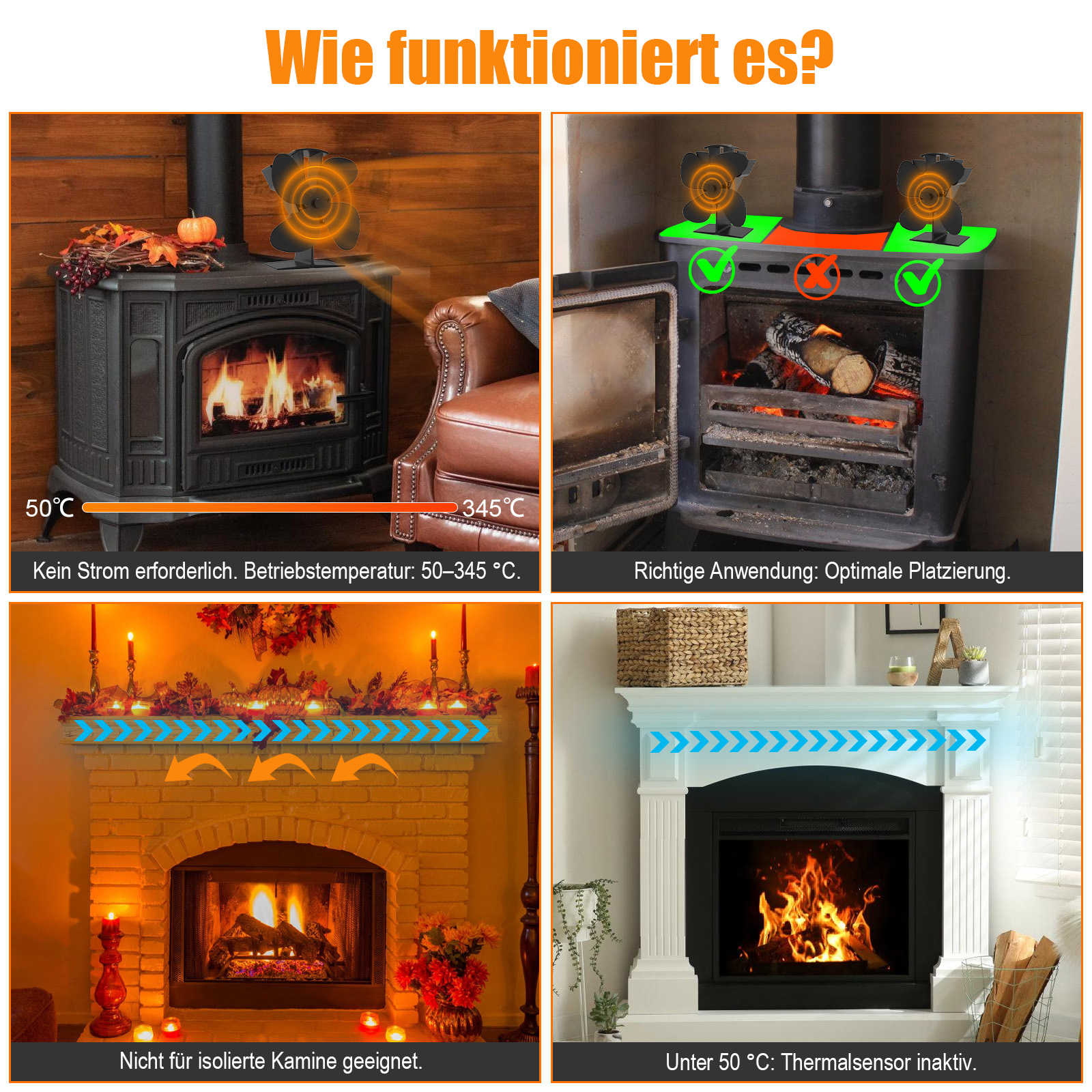 Diagramm mit 4 Kaminen mit Ventilatoren. Jeder hat einen Temperaturbereich. Text erklärt optimale Platzierung und nicht für isolierte Kamine.