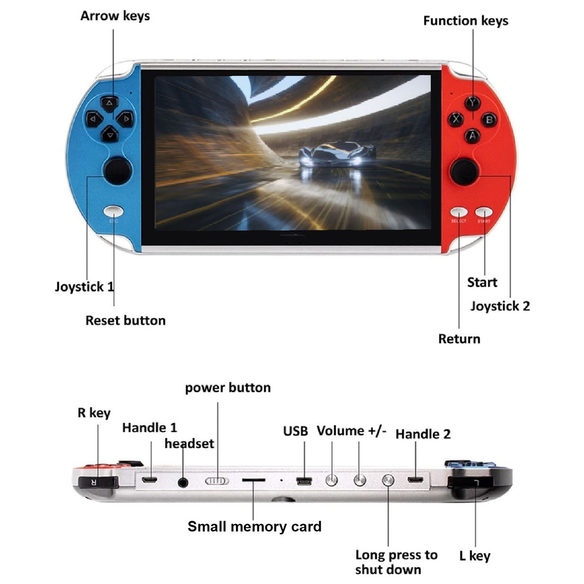 Eine tragbare Spielekonsole mit Bildschirm, Pfeiltasten, Funktionstasten, Joysticks und verschiedenen Tasten und Anschlüssen.