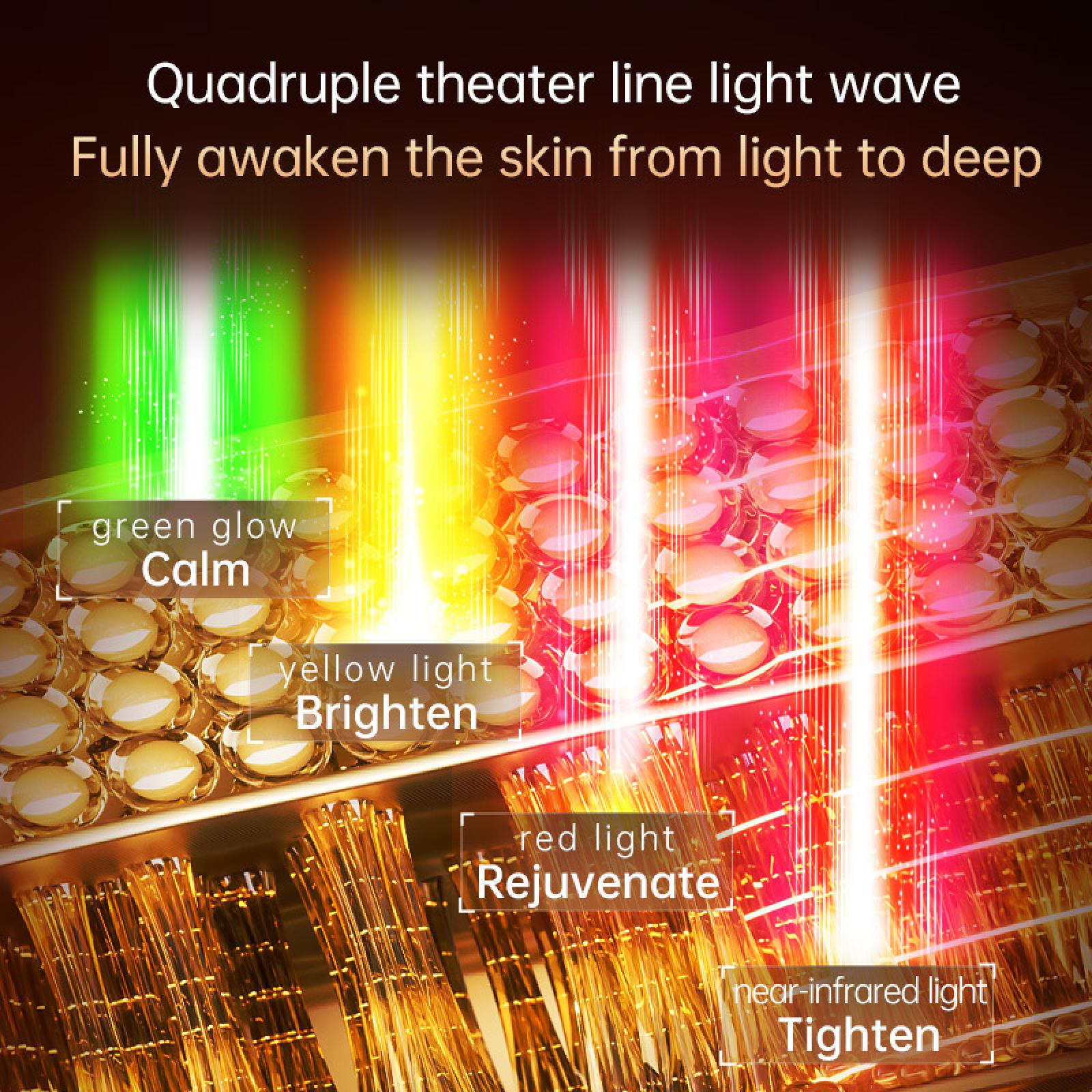 Das Bild zeigt die Effekte verschiedener Lichter, darunter grünes Leuchten für Ruhe, Gelb für Aufhellung, Rot für Verjüngung und Nahinfrarot für Straffung.
