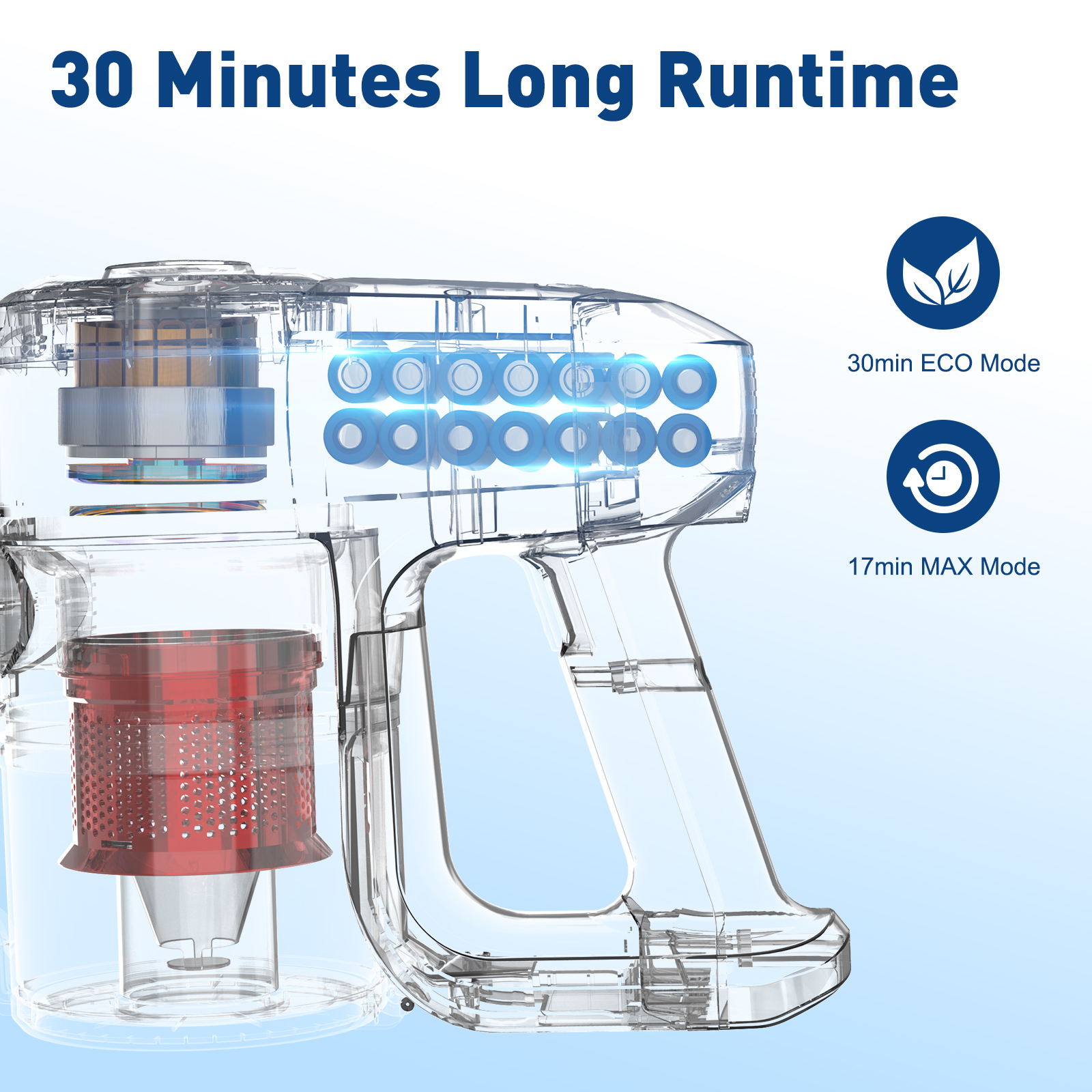 Transparenter Staubsauger mit blauen Batterien. Text: 30 Minuten lange Laufzeit, 30min ECO-Modus, 17min MAX-Modus.