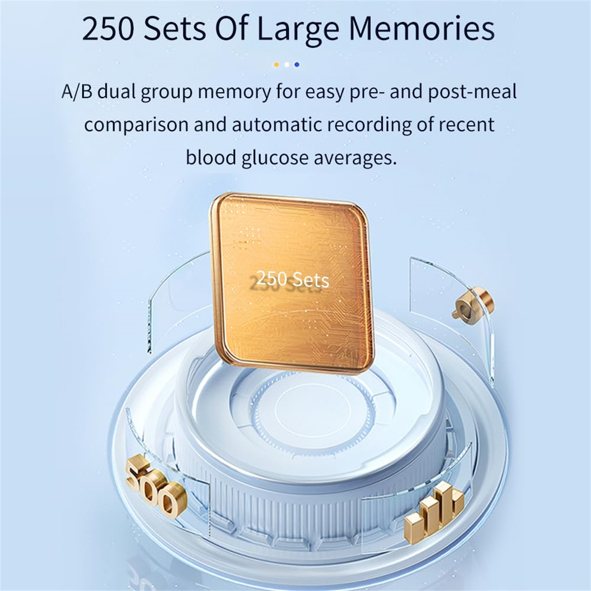 Das Bild zeigt ein Gerät mit einem goldenen Quadrat mit der Aufschrift "250 Sets". Es ist ein Speichergerät mit Text über Blutzuckerwerte.