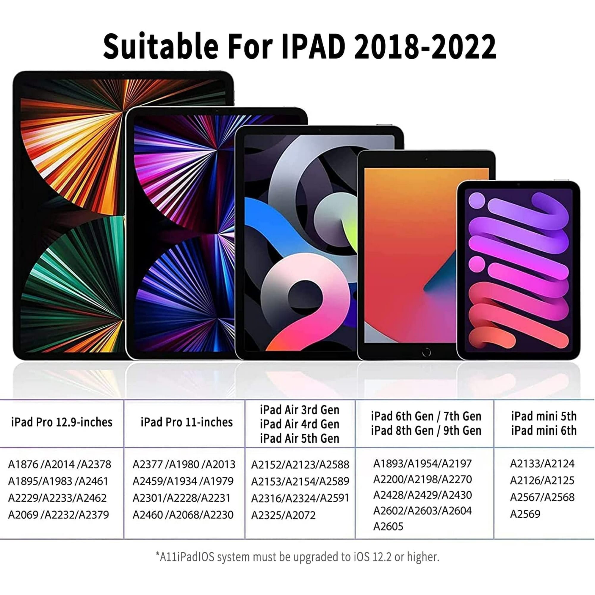 Das Bild zeigt iPads mit einer Kompatibilitätstabelle. Text: Geeignet für iPad 2018-2022, Auflistung von Modellen und iPad-Versionen.